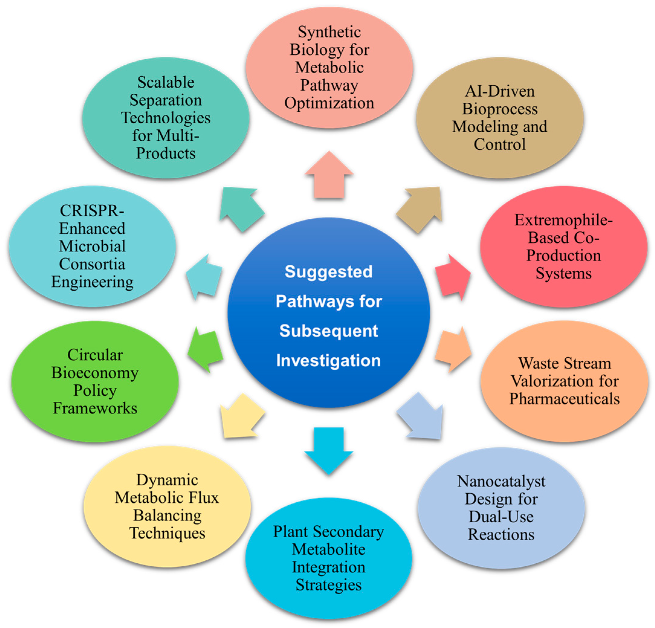 Fermentation 11 00312 g002