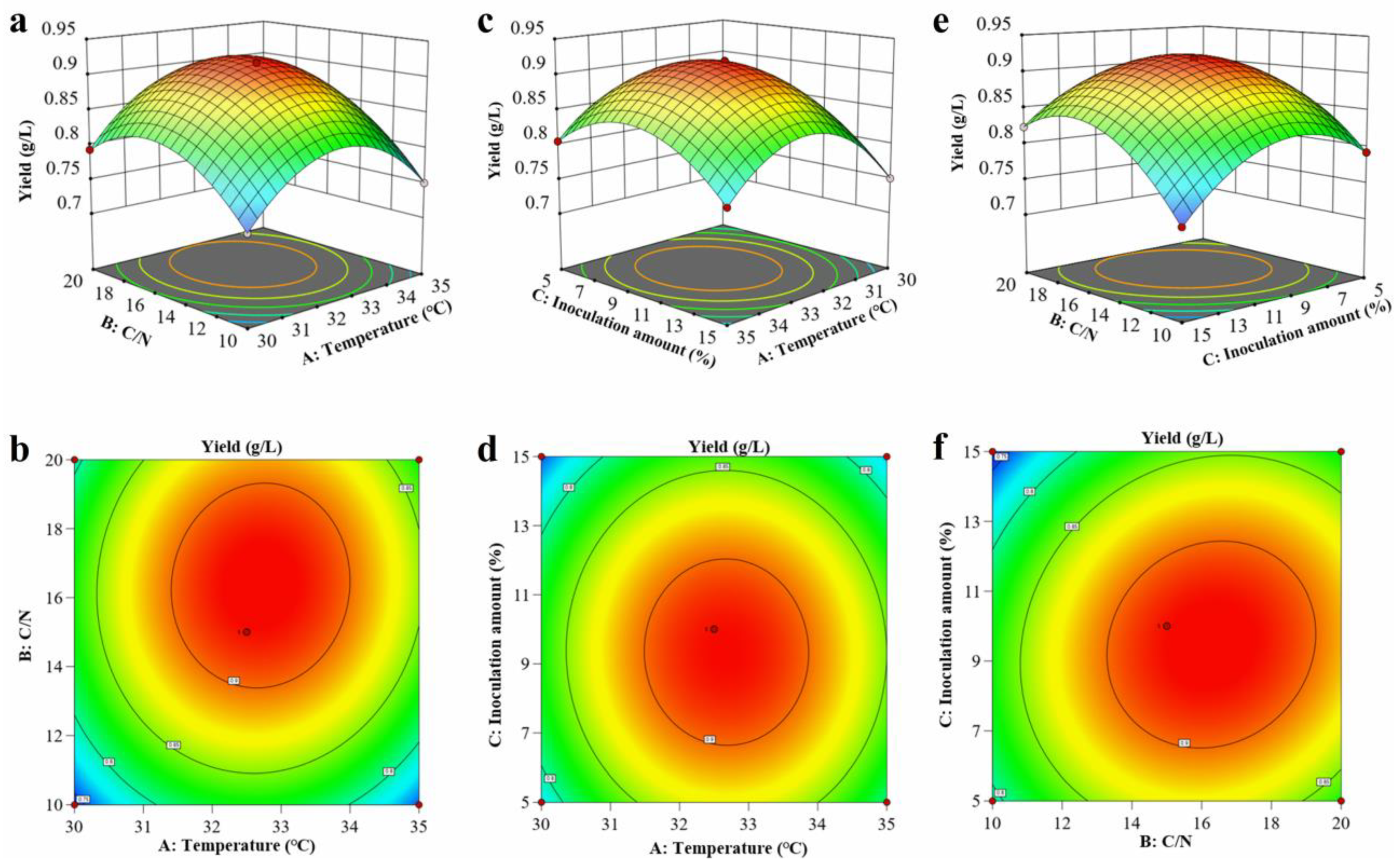 Fermentation 11 00314 g009