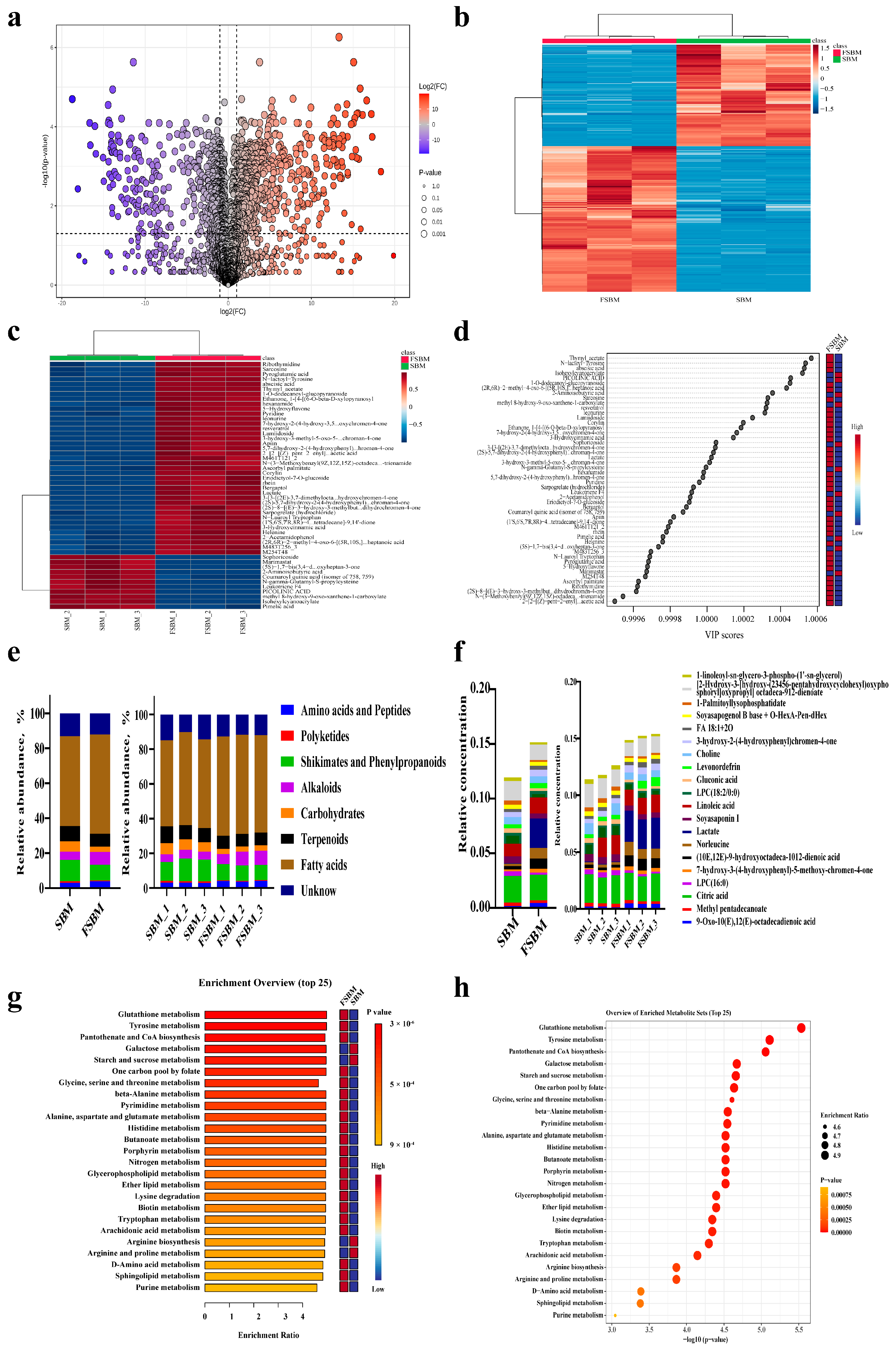 Fermentation 11 00315 g003