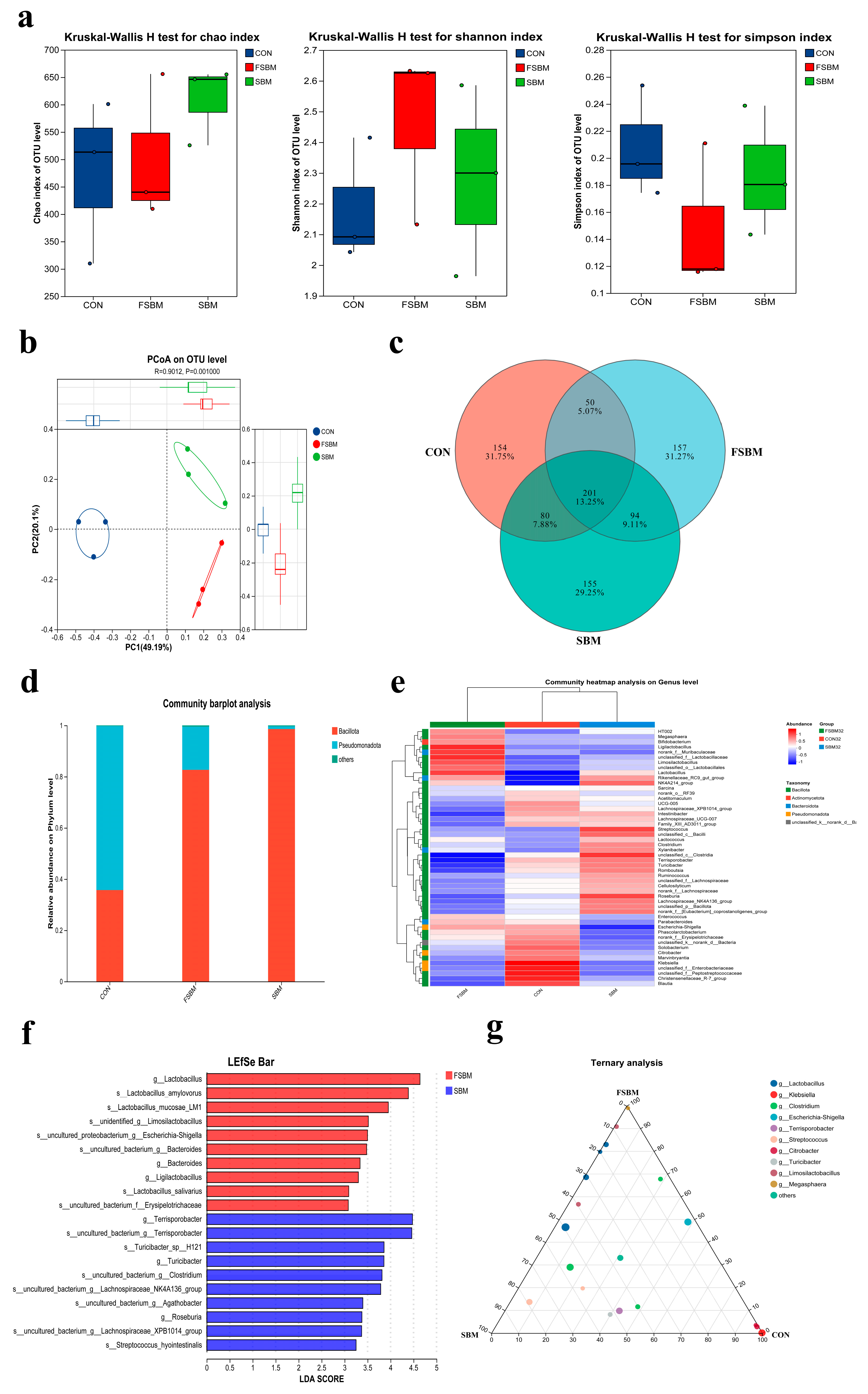 Fermentation 11 00315 g005