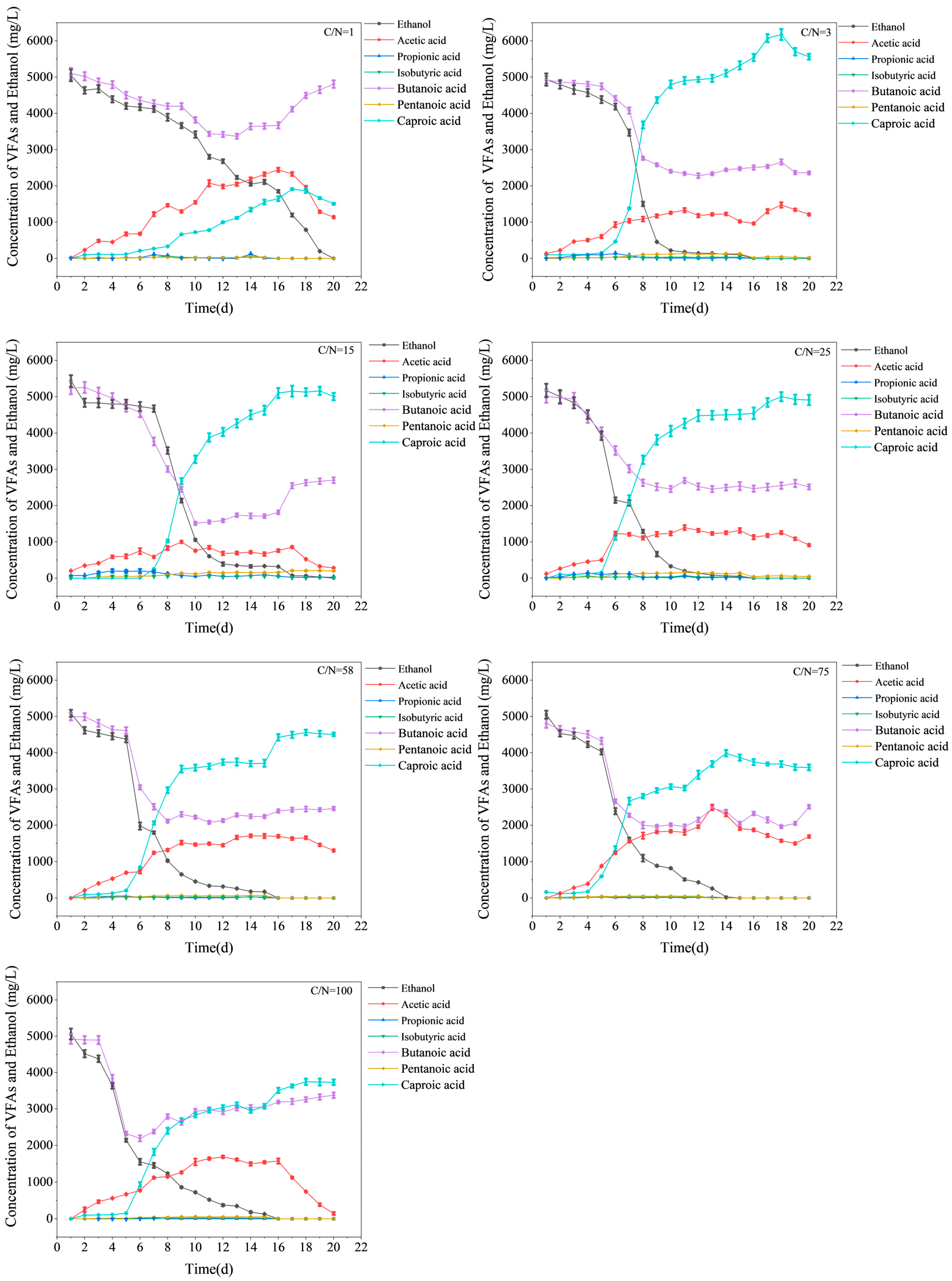 Fermentation 11 00316 g001