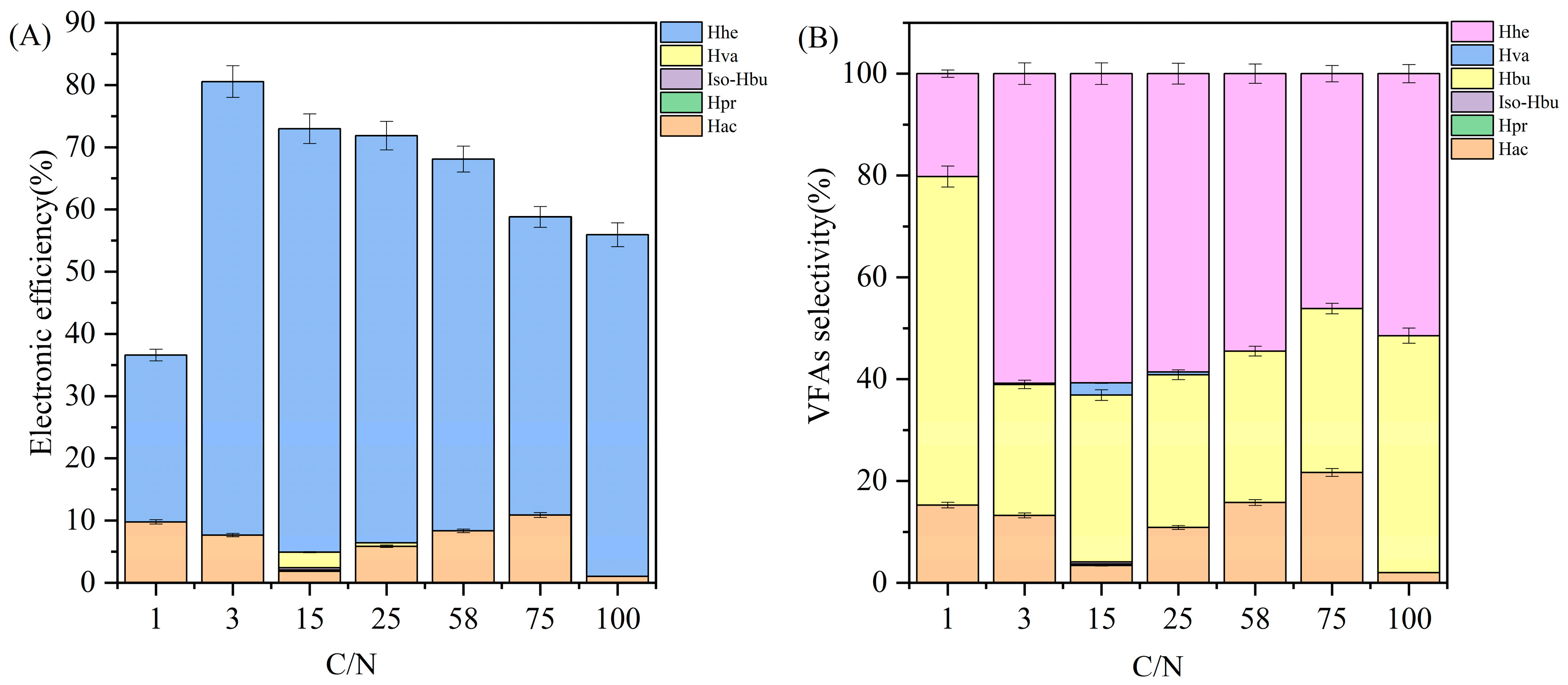 Fermentation 11 00316 g002