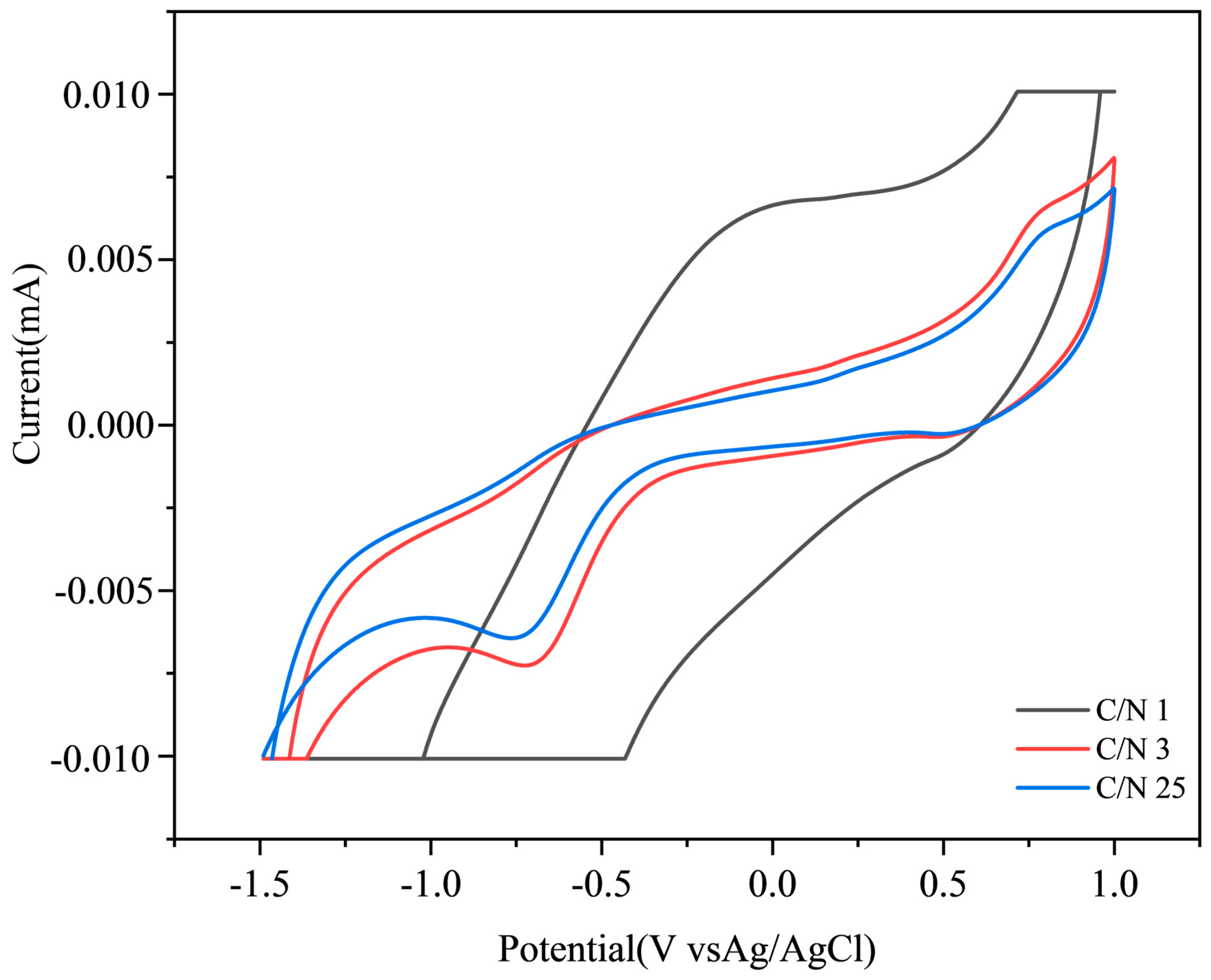 Fermentation 11 00316 g004