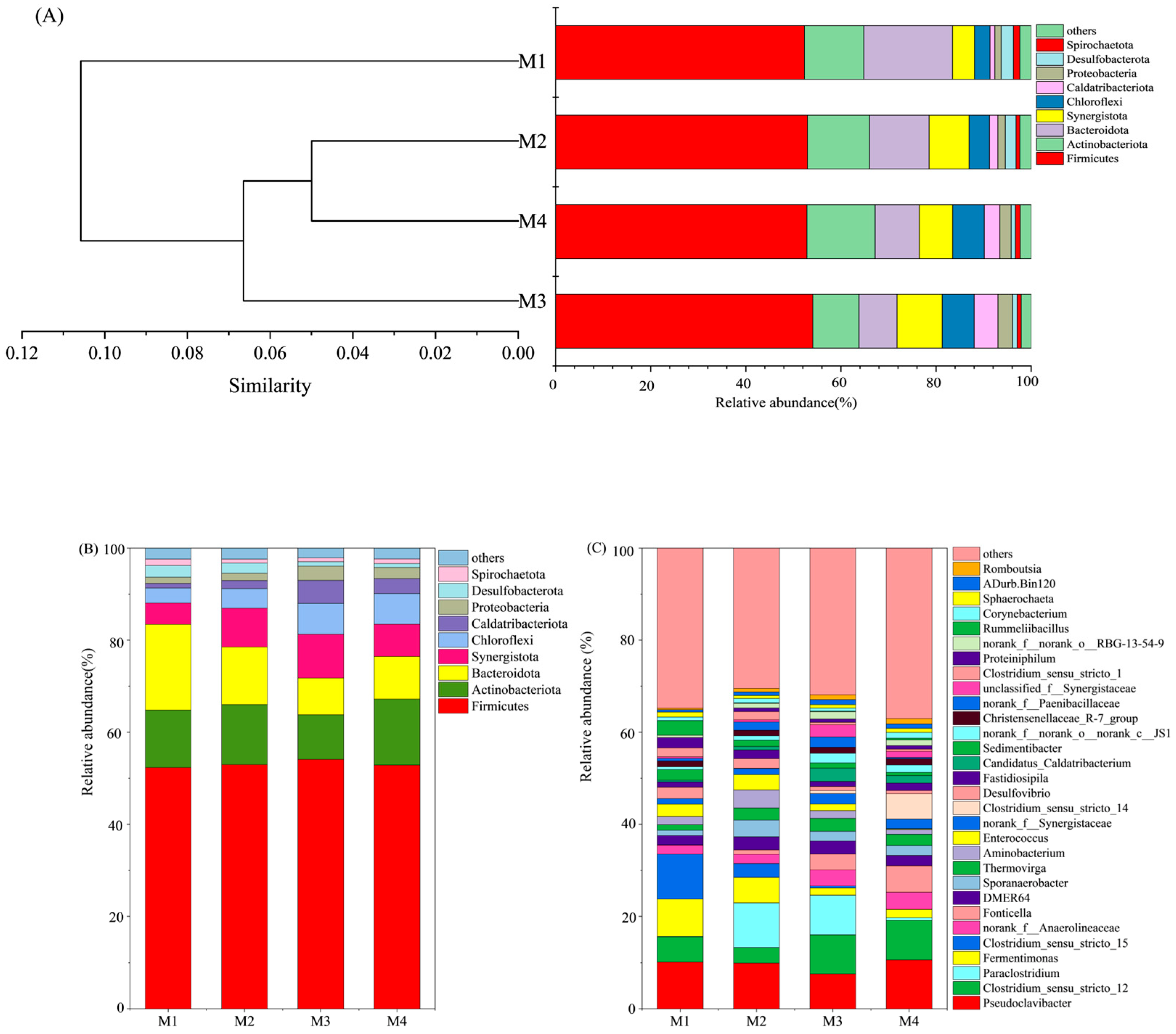 Fermentation 11 00316 g005