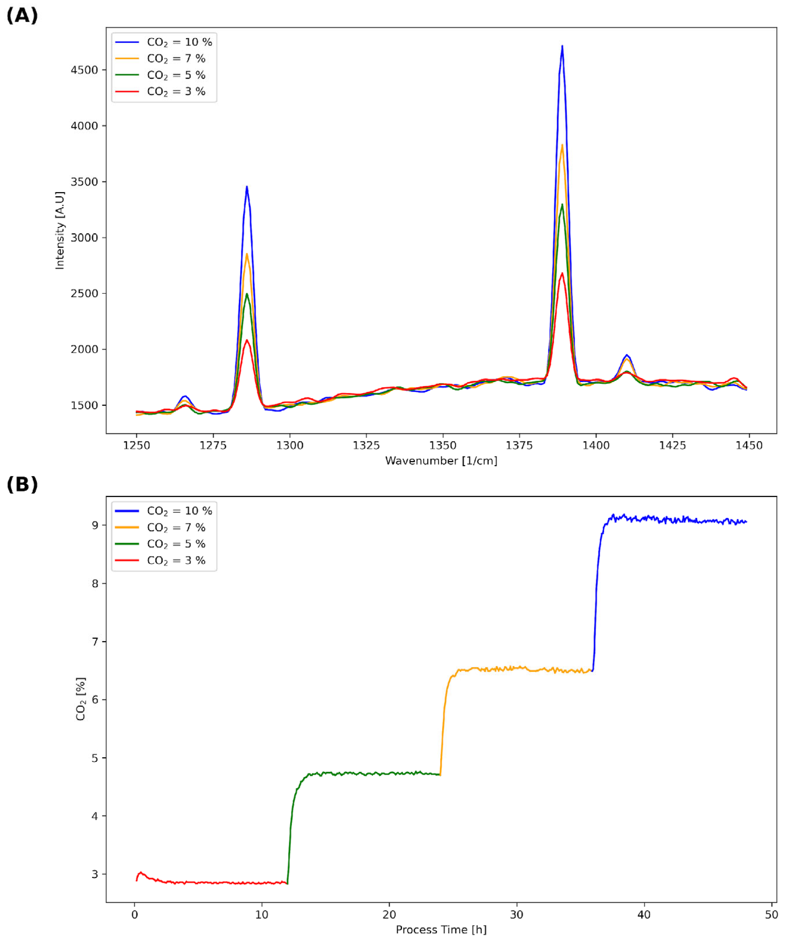 Fermentation 11 00317 g002