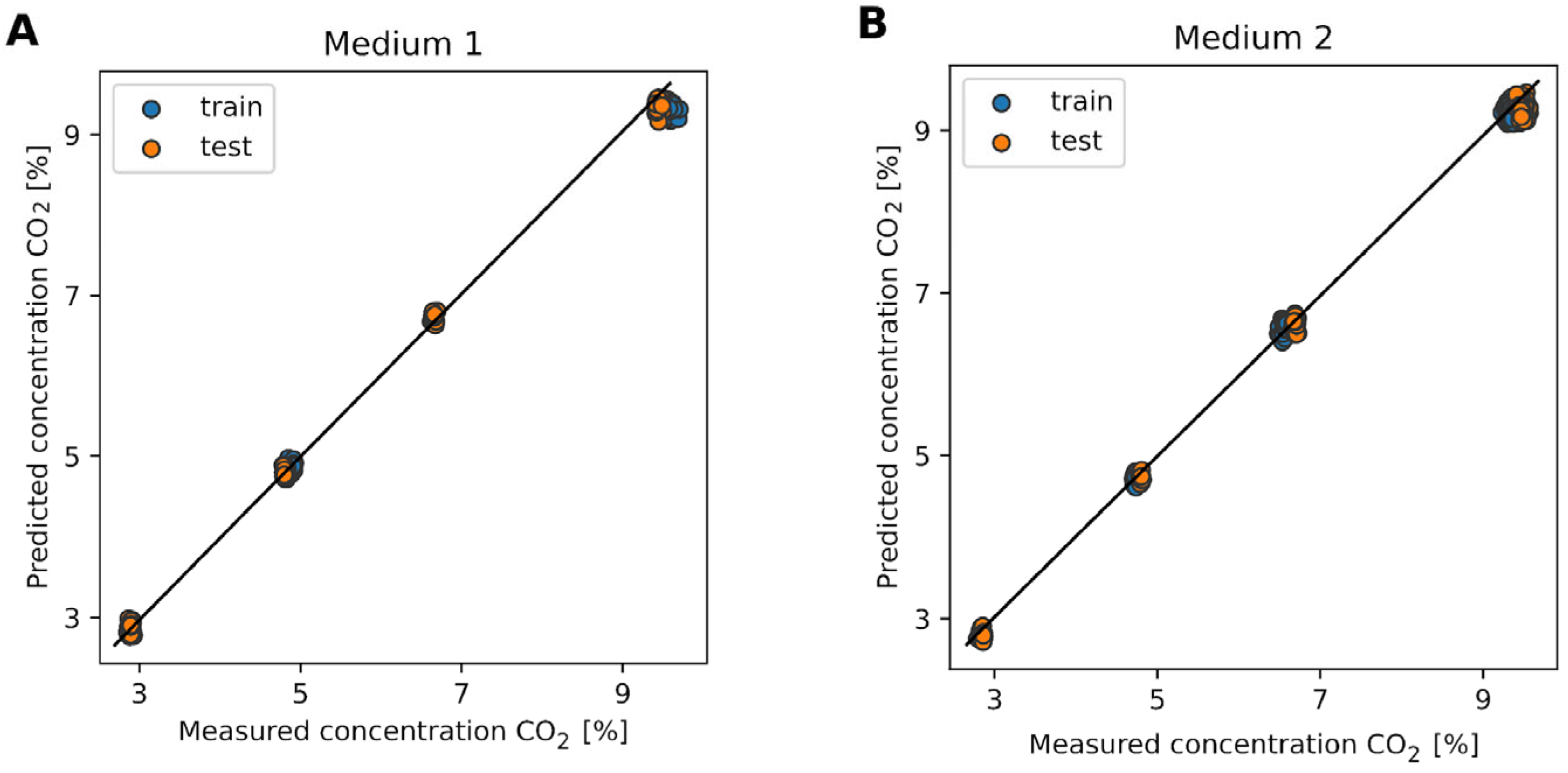 Fermentation 11 00317 g004
