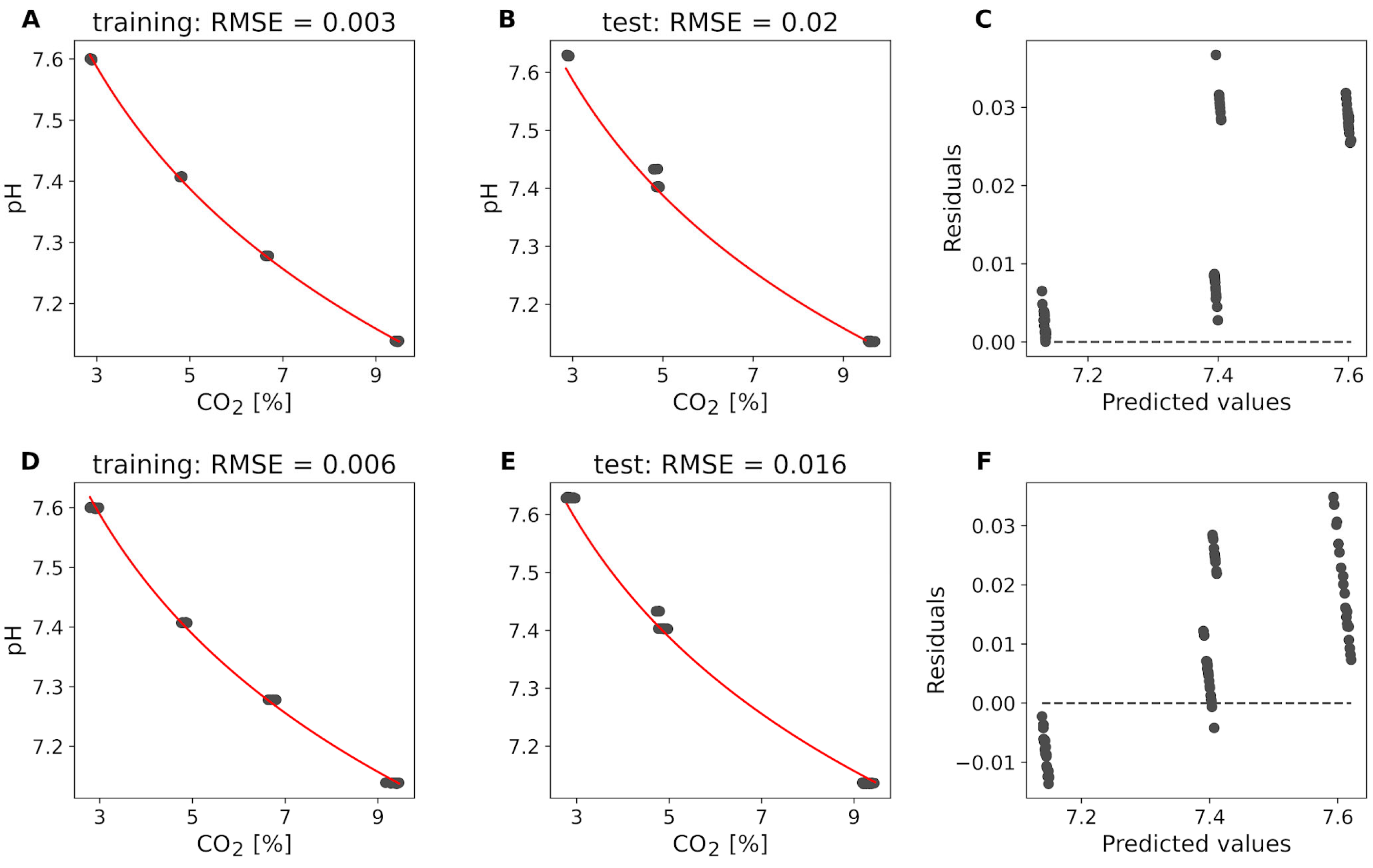 Fermentation 11 00317 g005