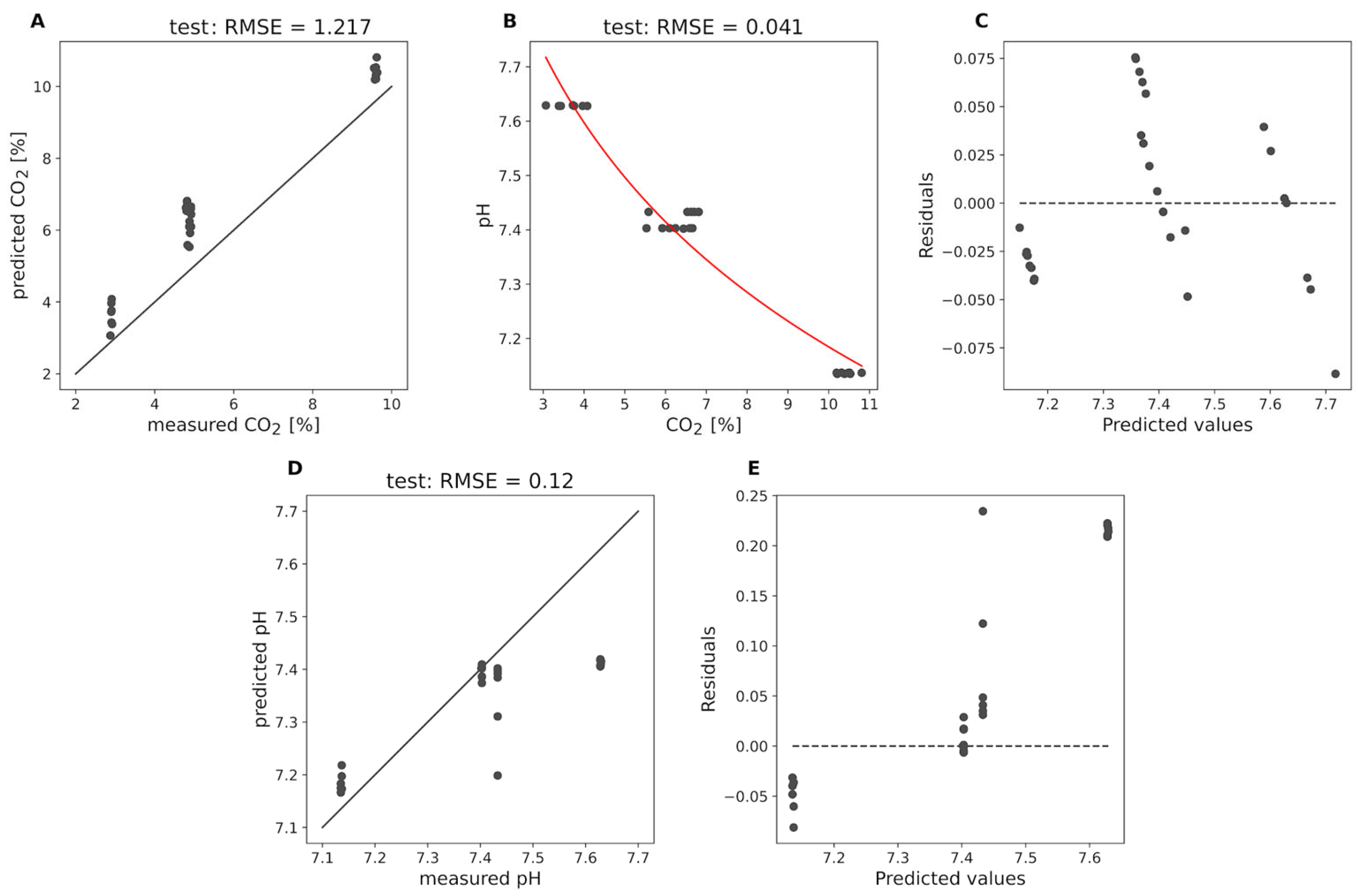 Fermentation 11 00317 g007