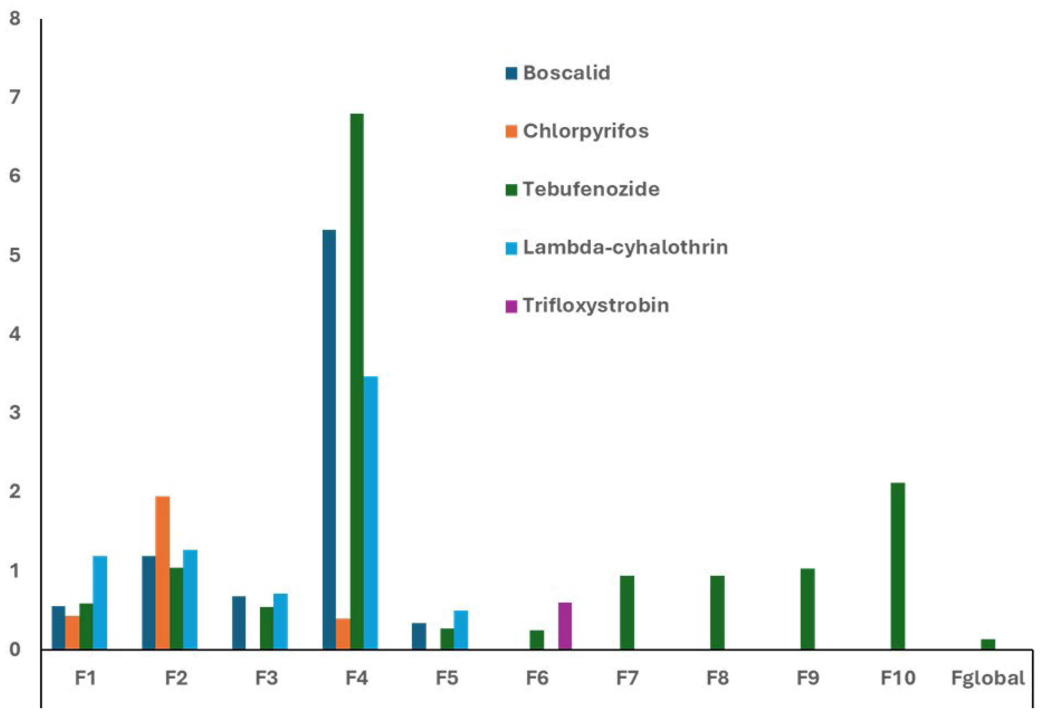 Fermentation 11 00318 g002
