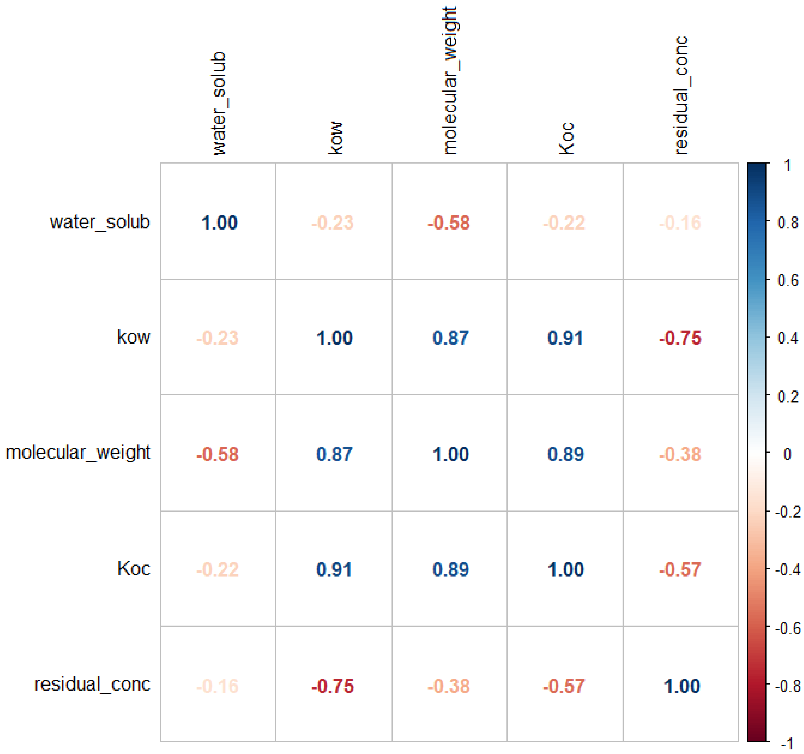 Fermentation 11 00318 g003