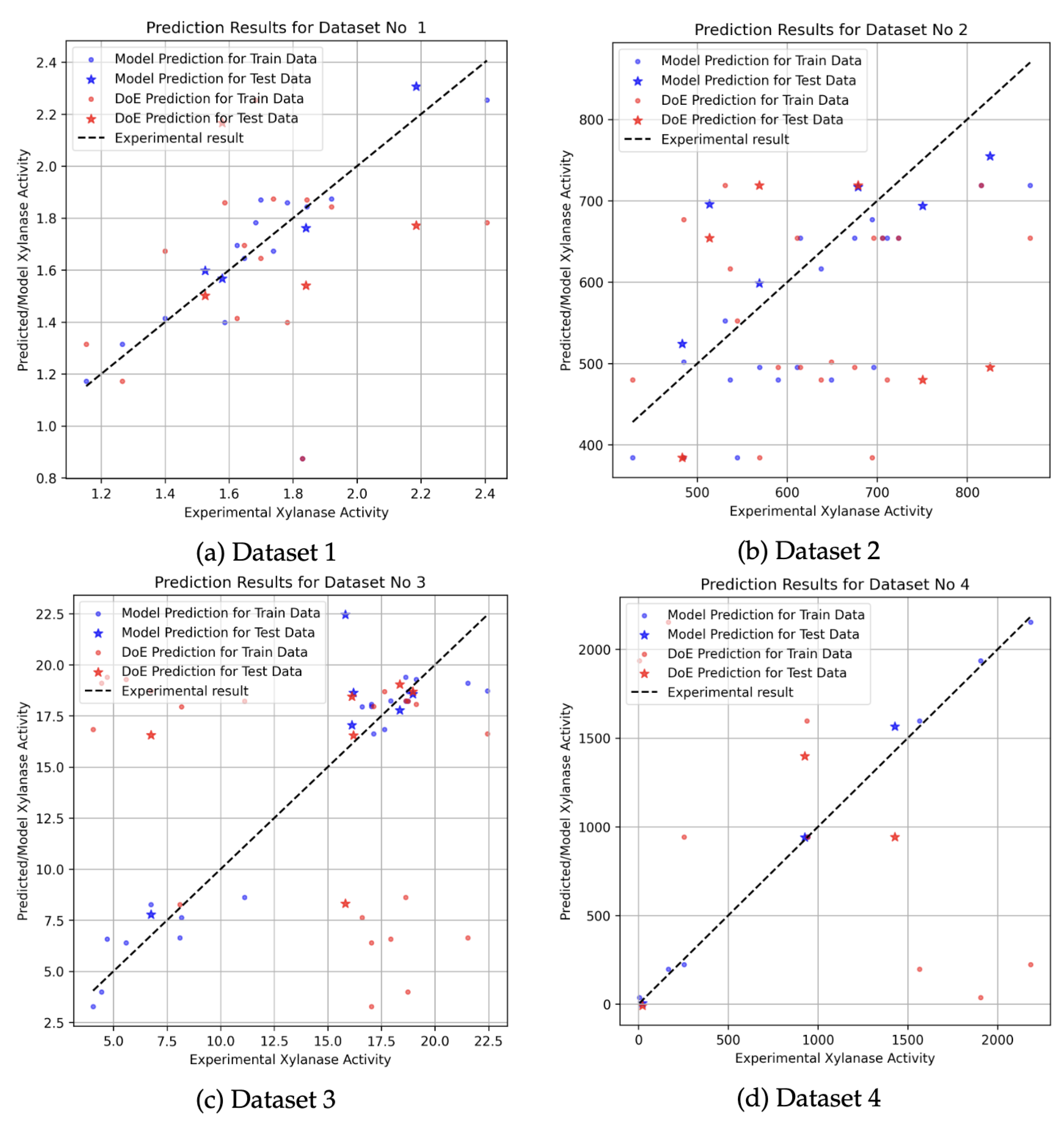 Fermentation 11 00319 g003