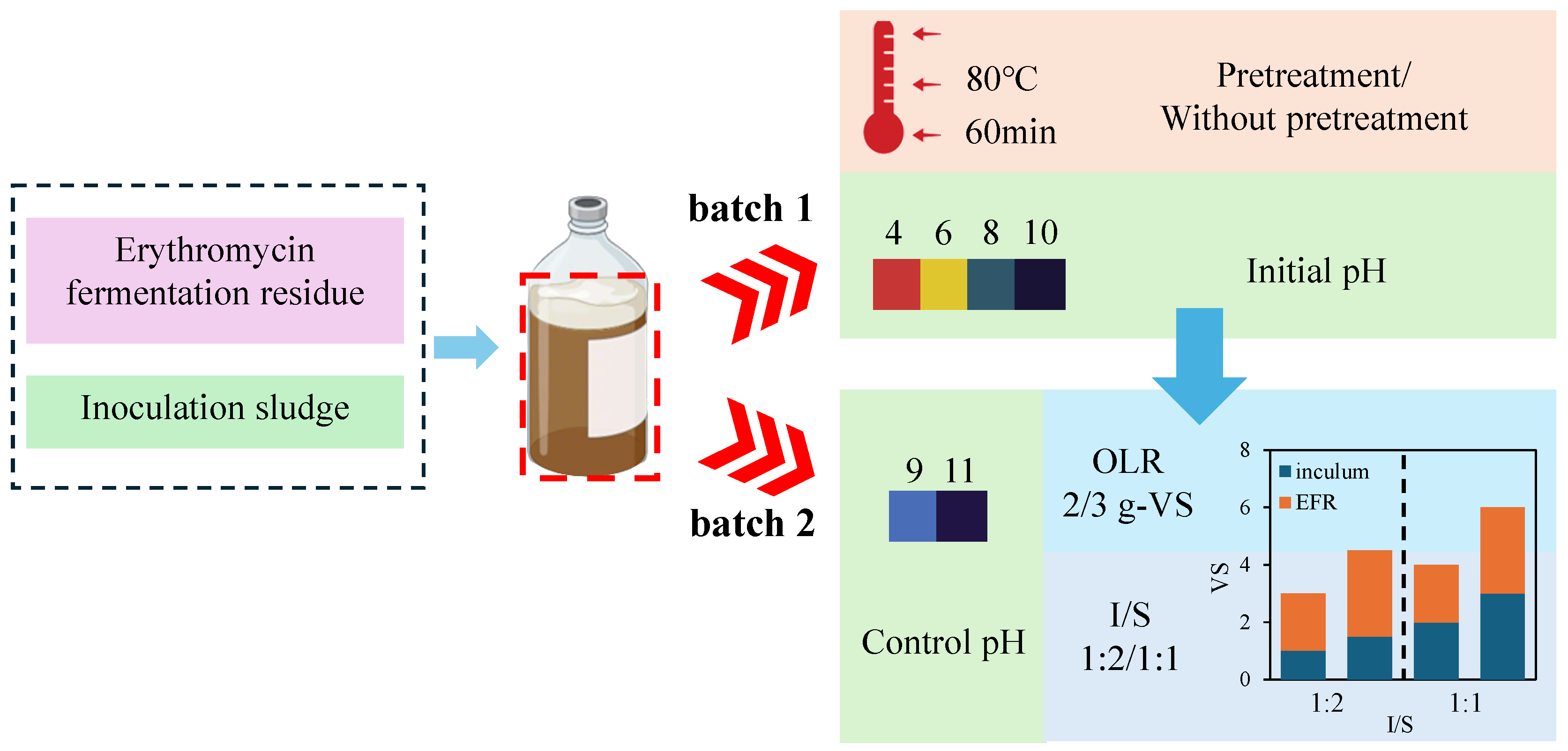 Fermentation 11 00320 g001
