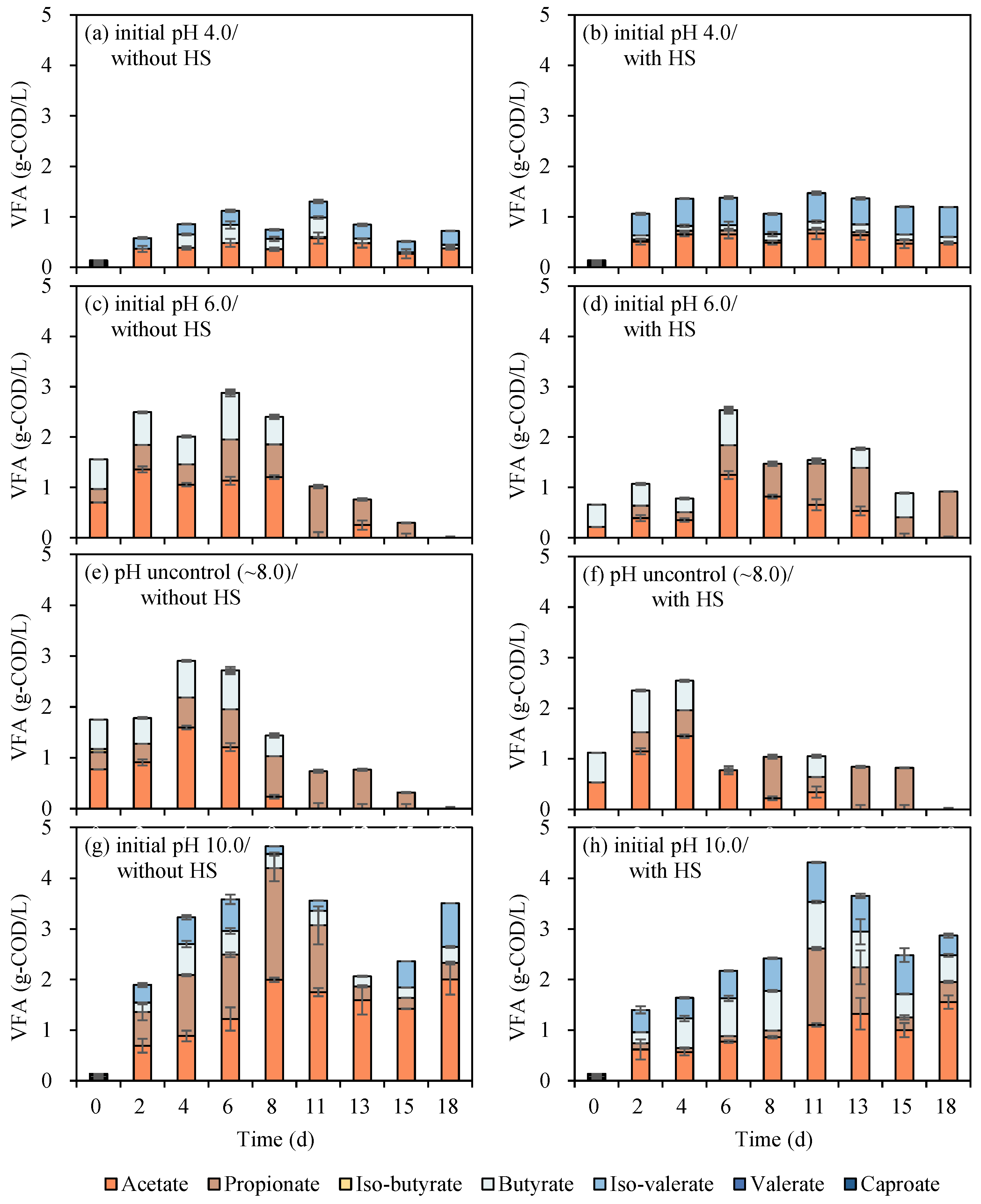 Fermentation 11 00320 g002