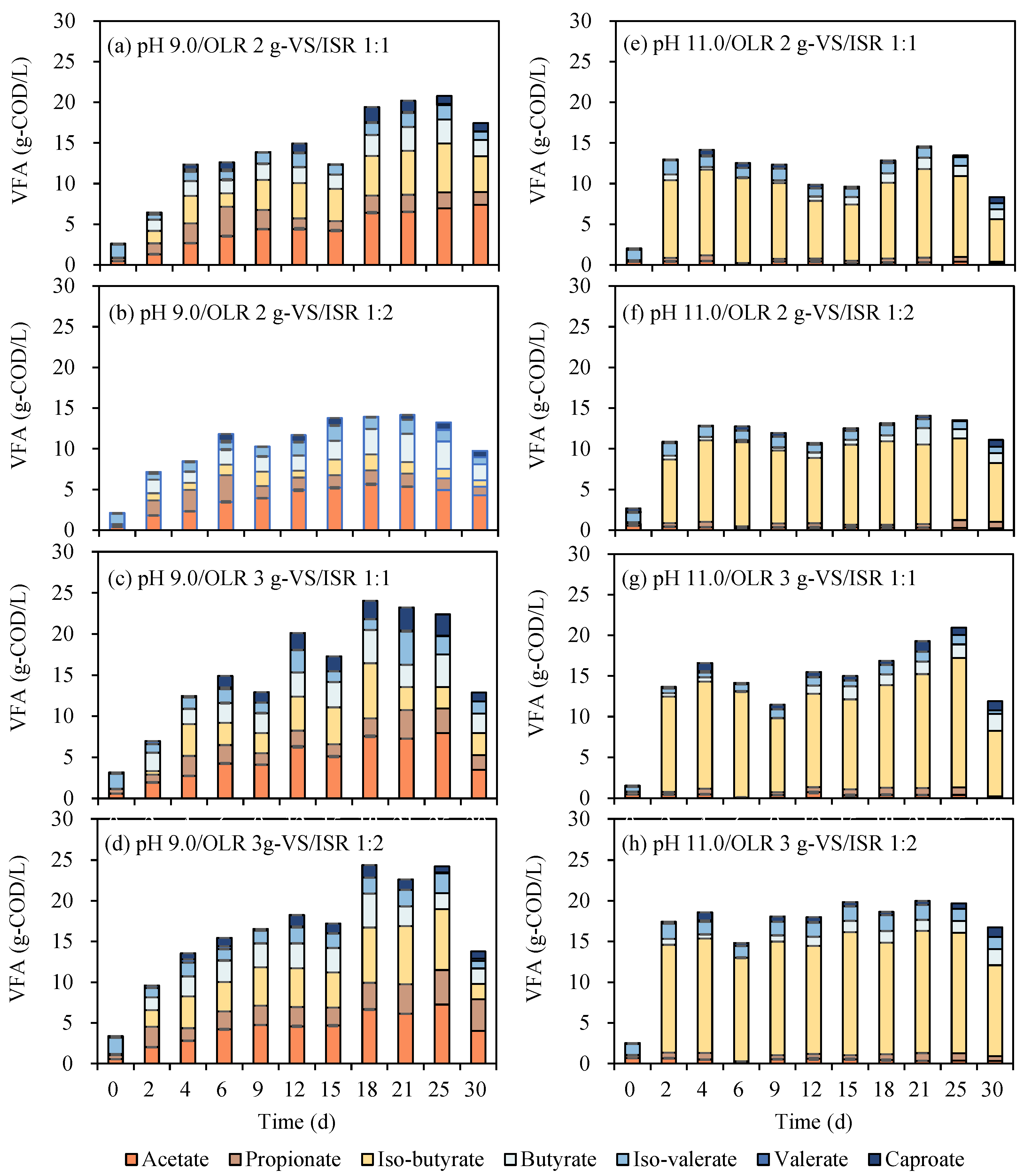 Fermentation 11 00320 g004