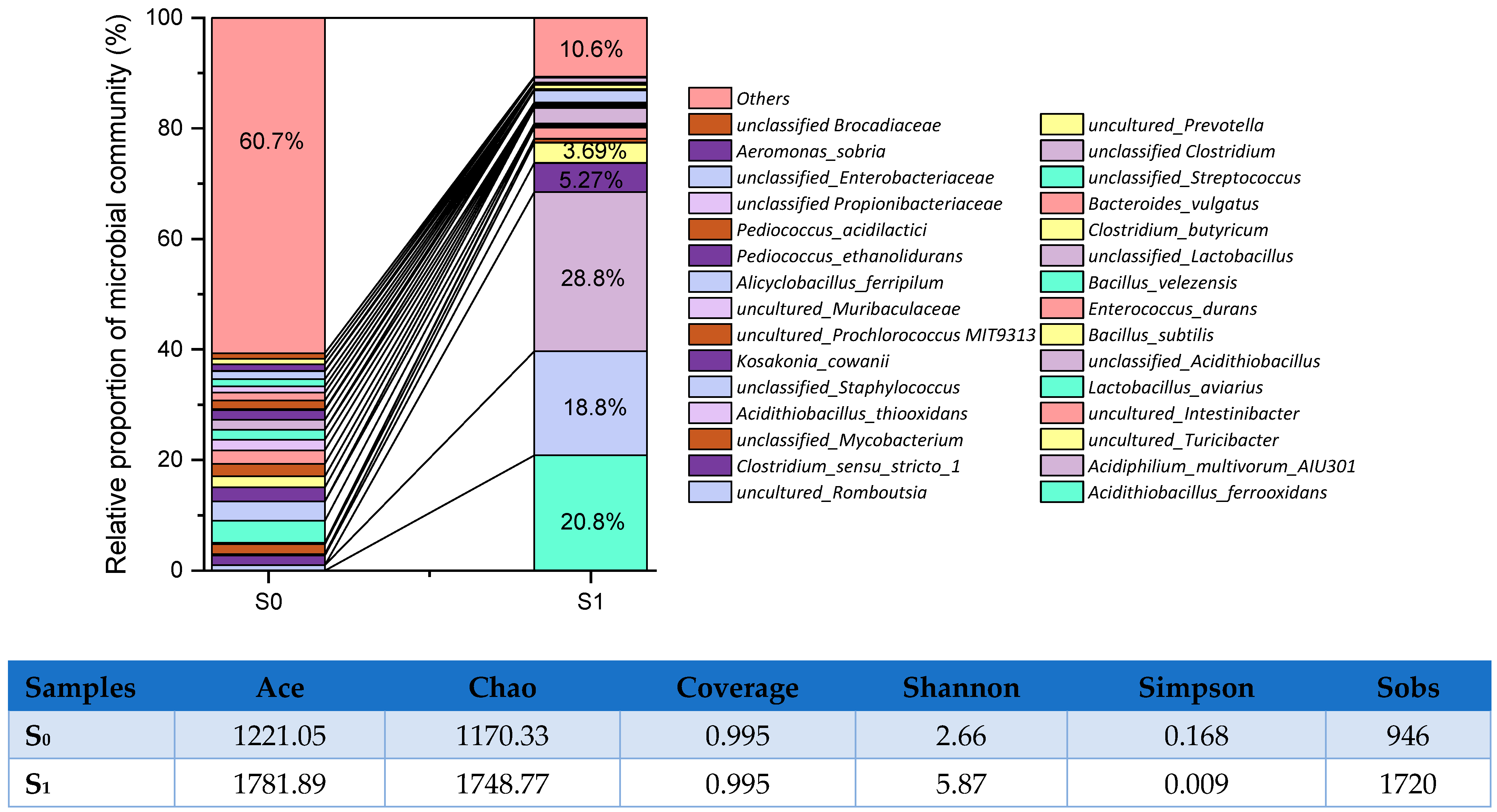 Fermentation 11 00321 g001