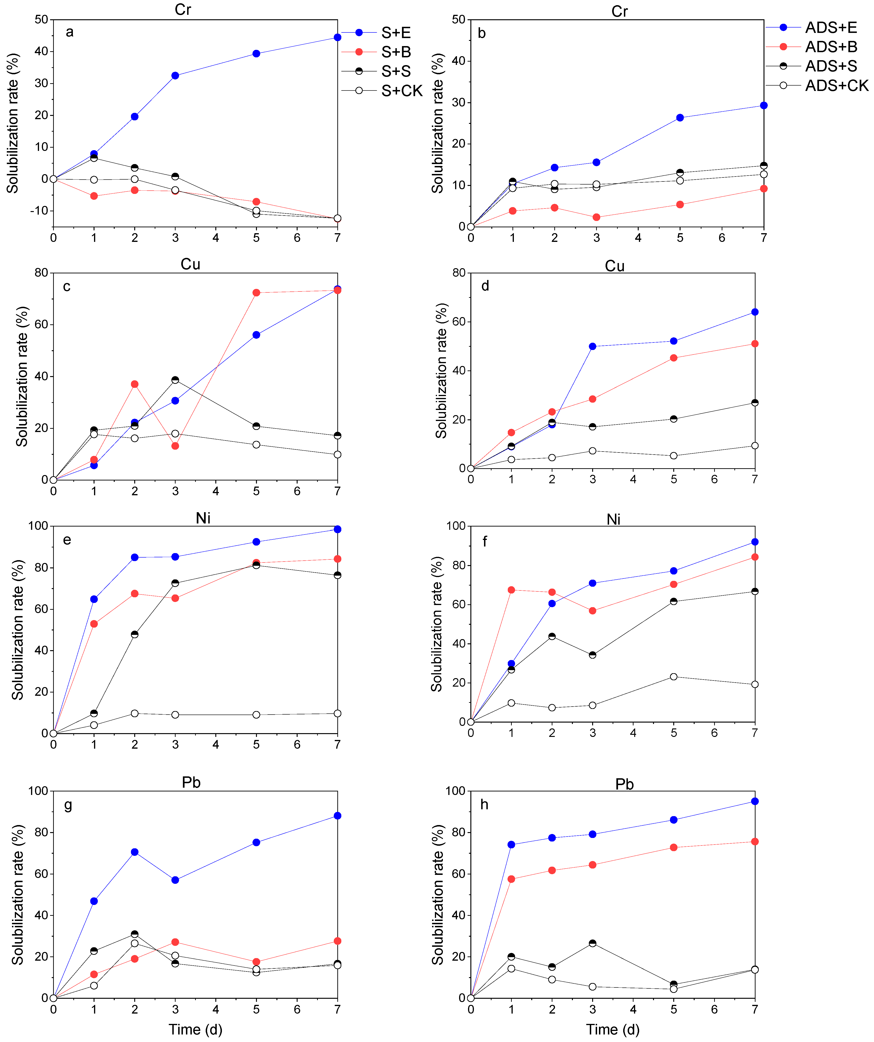 Fermentation 11 00321 g003