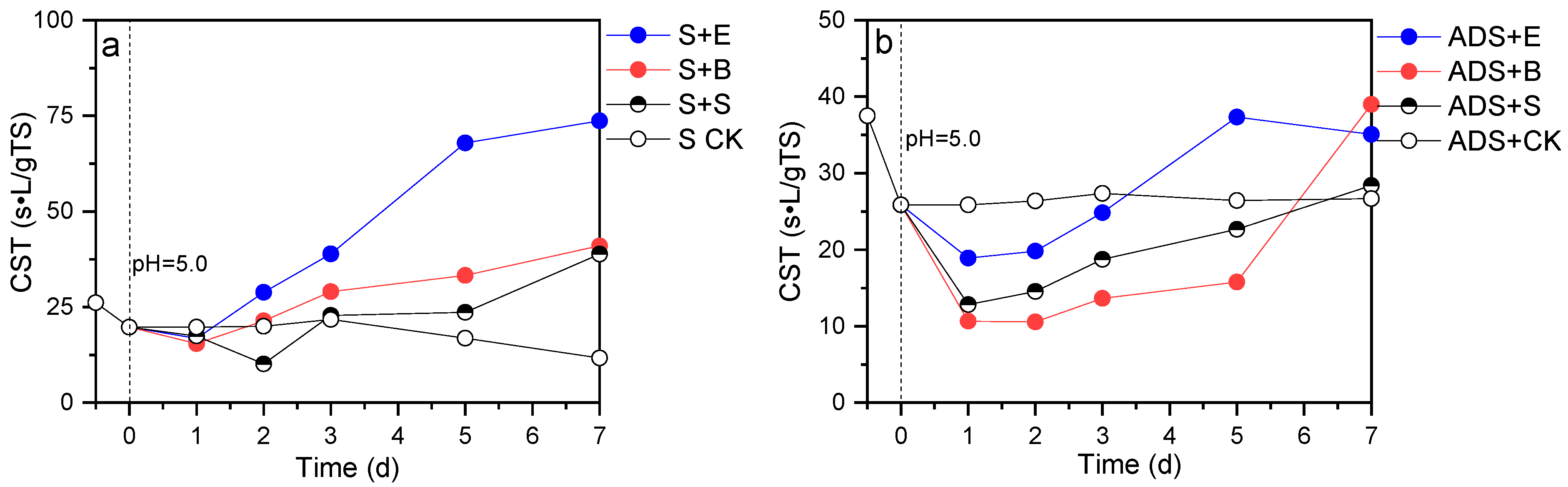 Fermentation 11 00321 g005