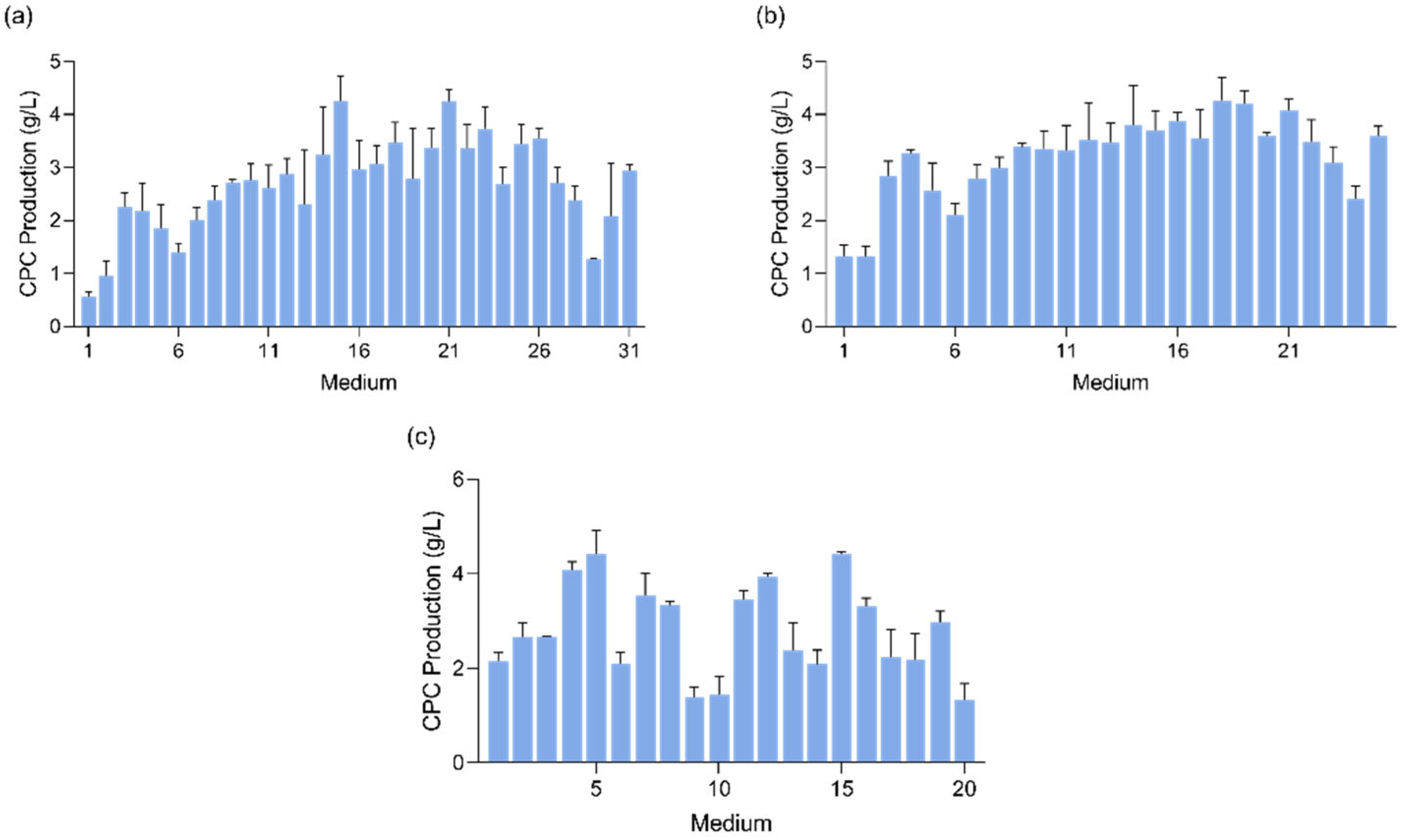 Fermentation 11 00325 g001