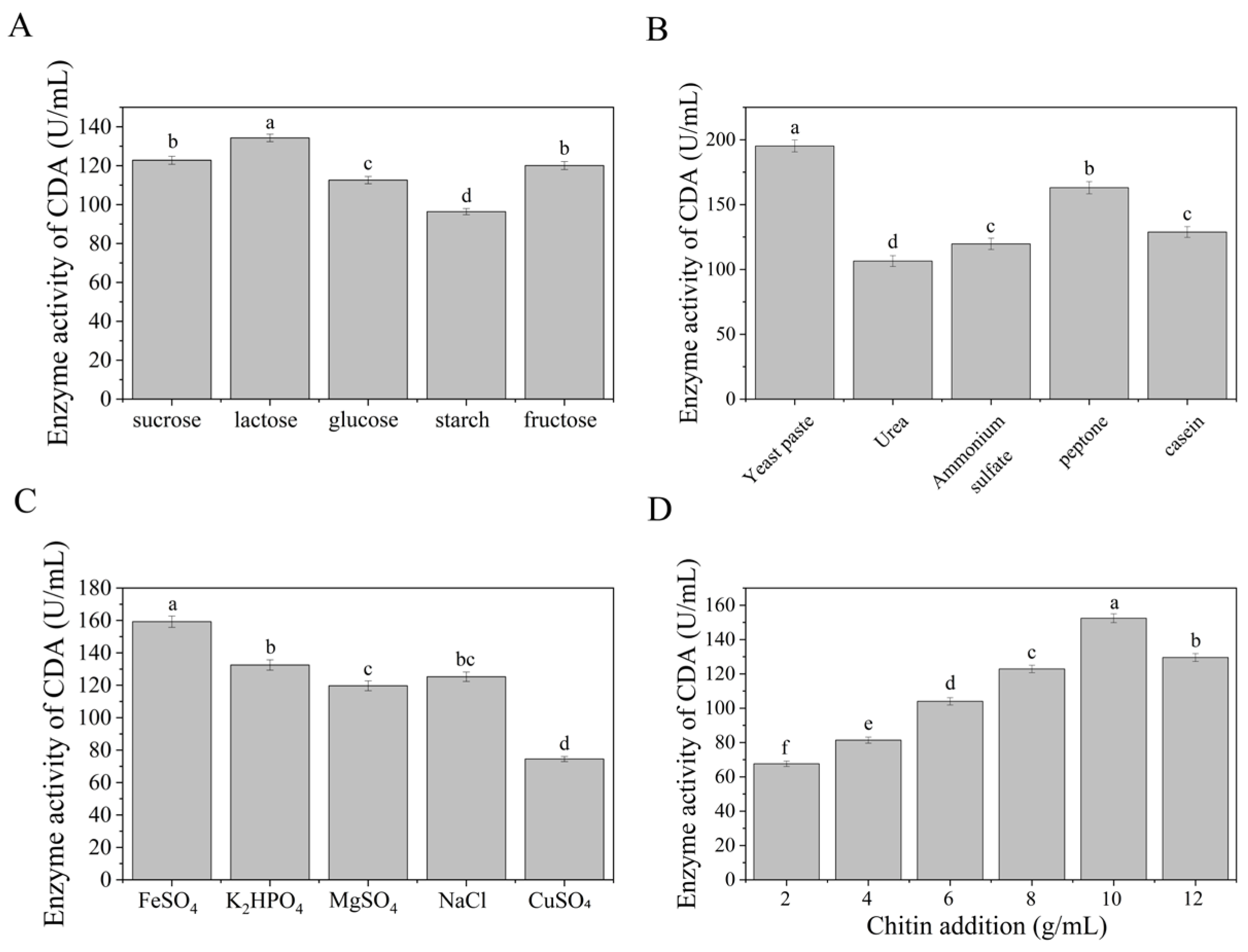 Fermentation 11 00327 g006