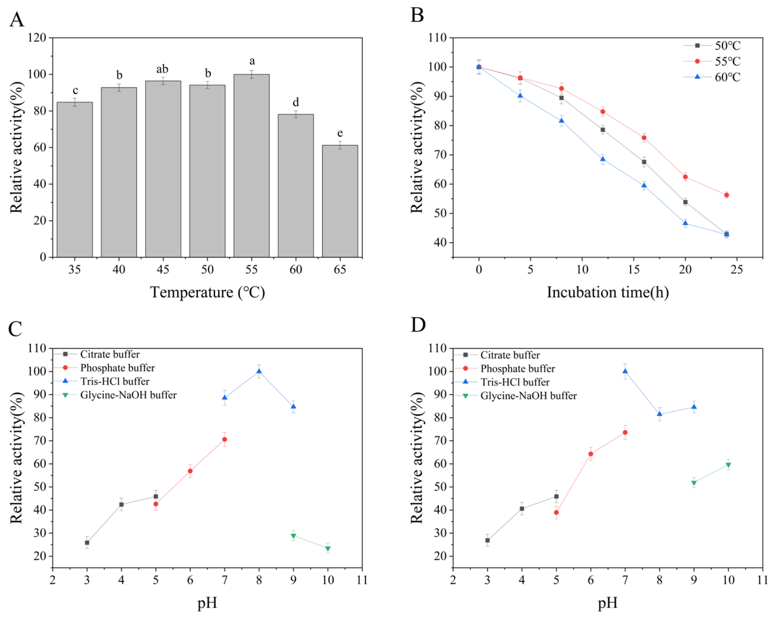 Fermentation 11 00327 g010