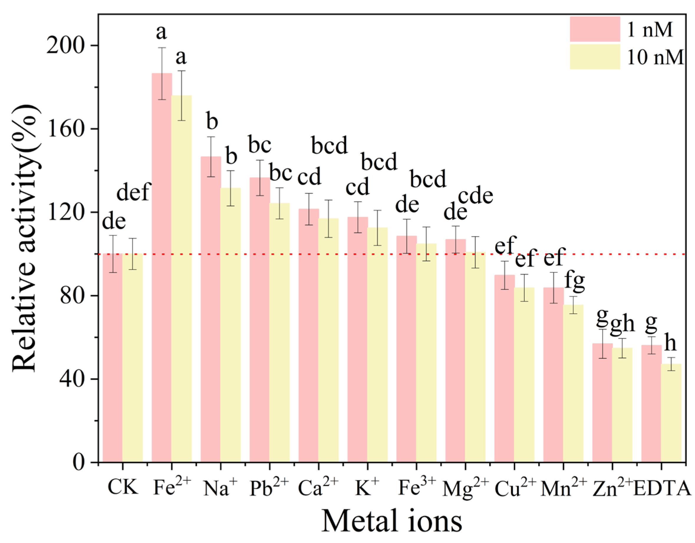 Fermentation 11 00327 g011