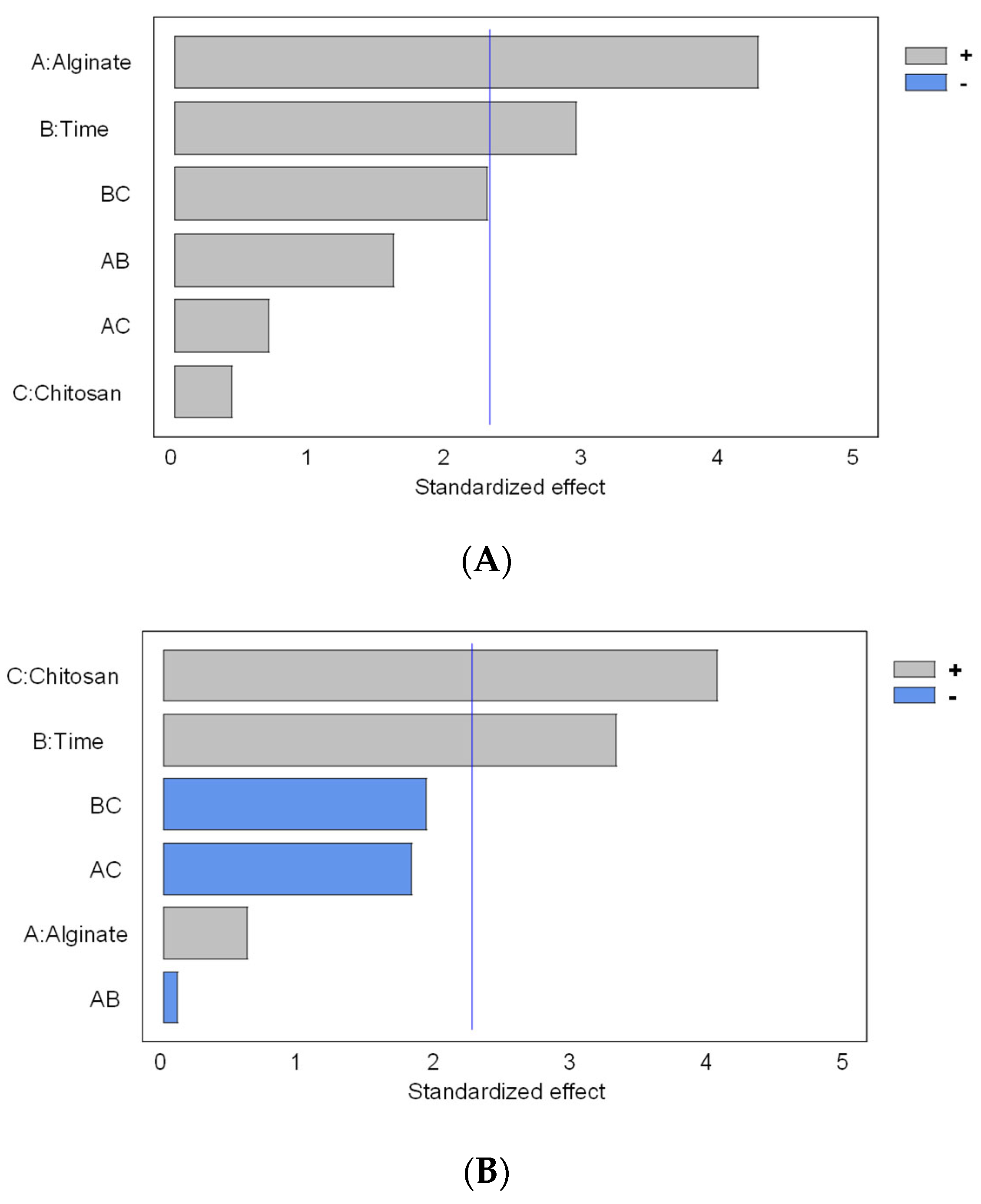 Fermentation 11 00328 g001