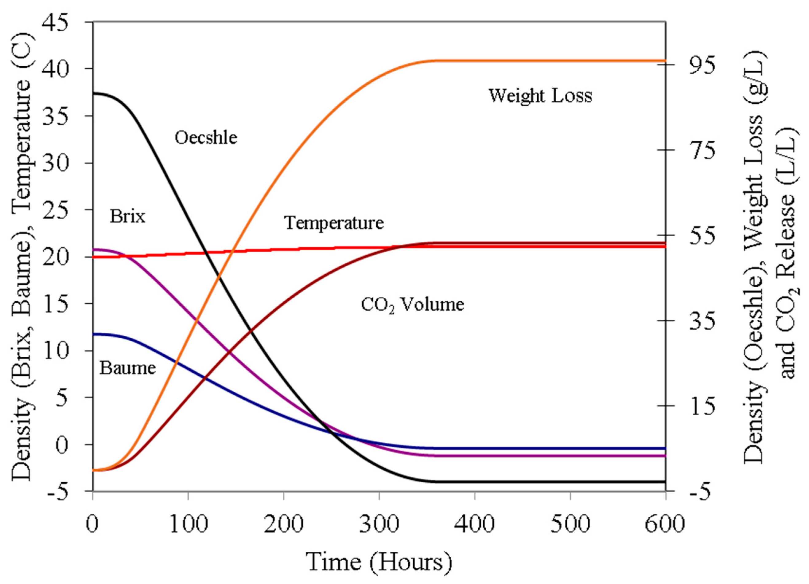 Fermentation 11 00329 g002