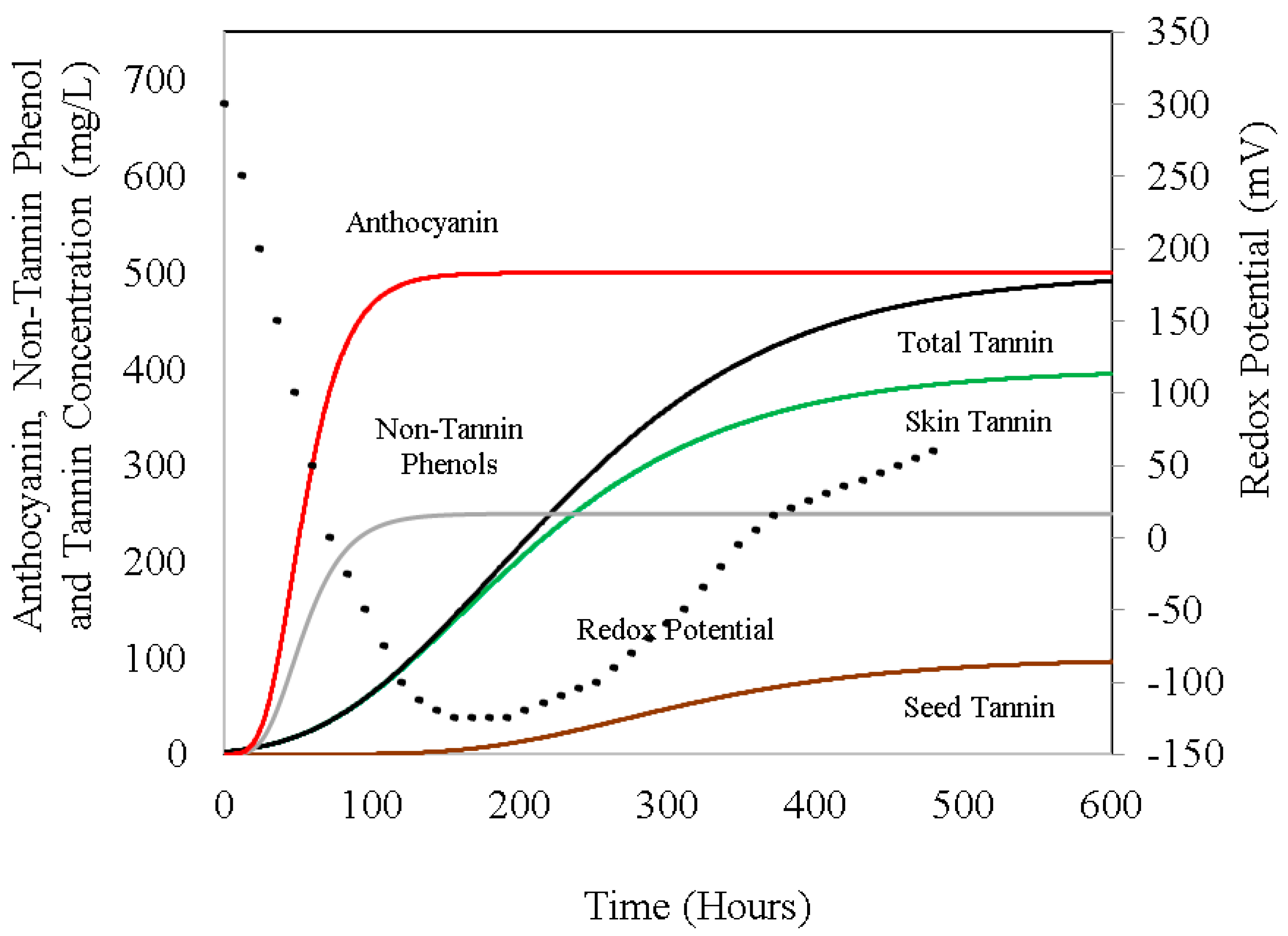 Fermentation 11 00329 g003