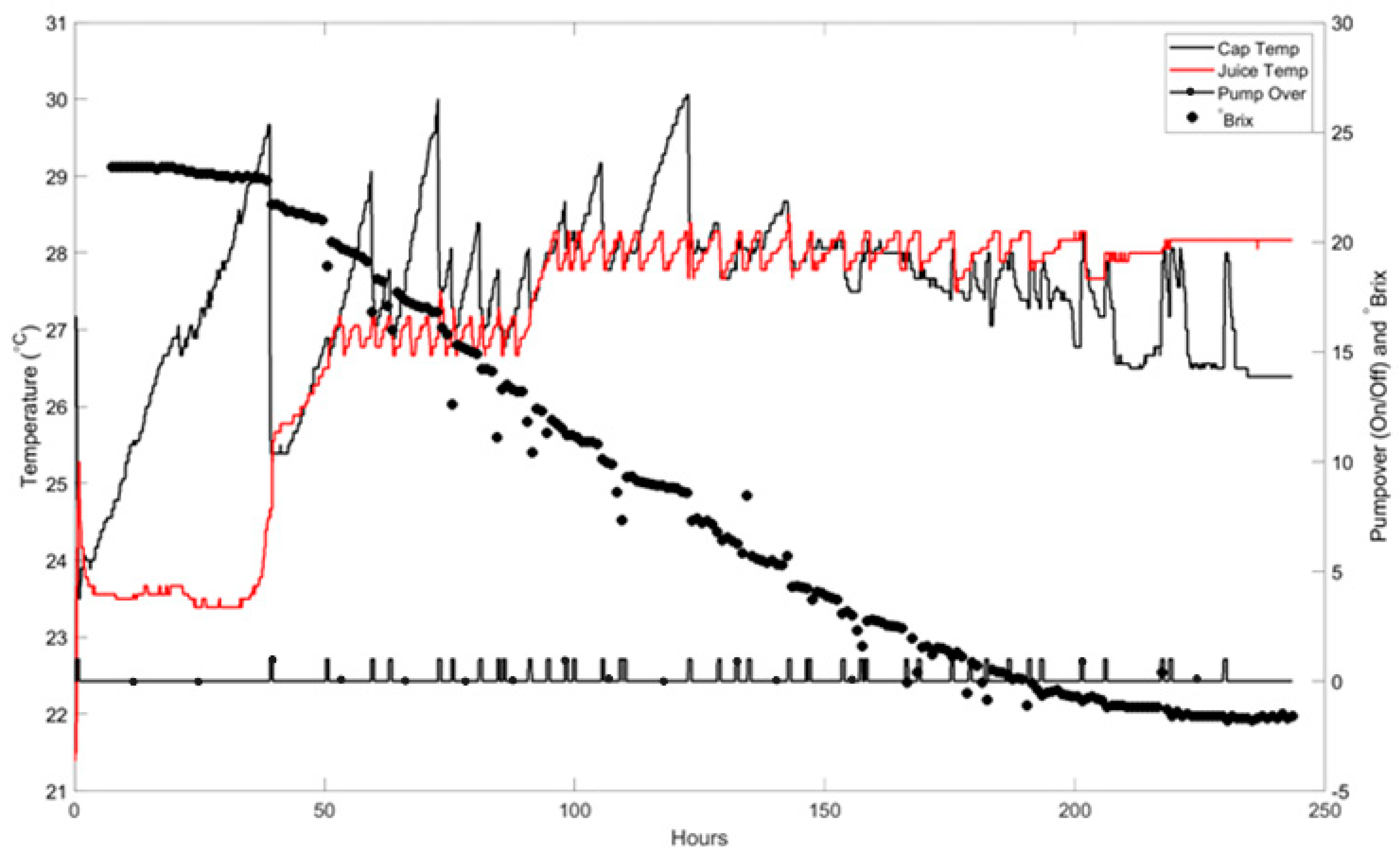 Fermentation 11 00329 g005