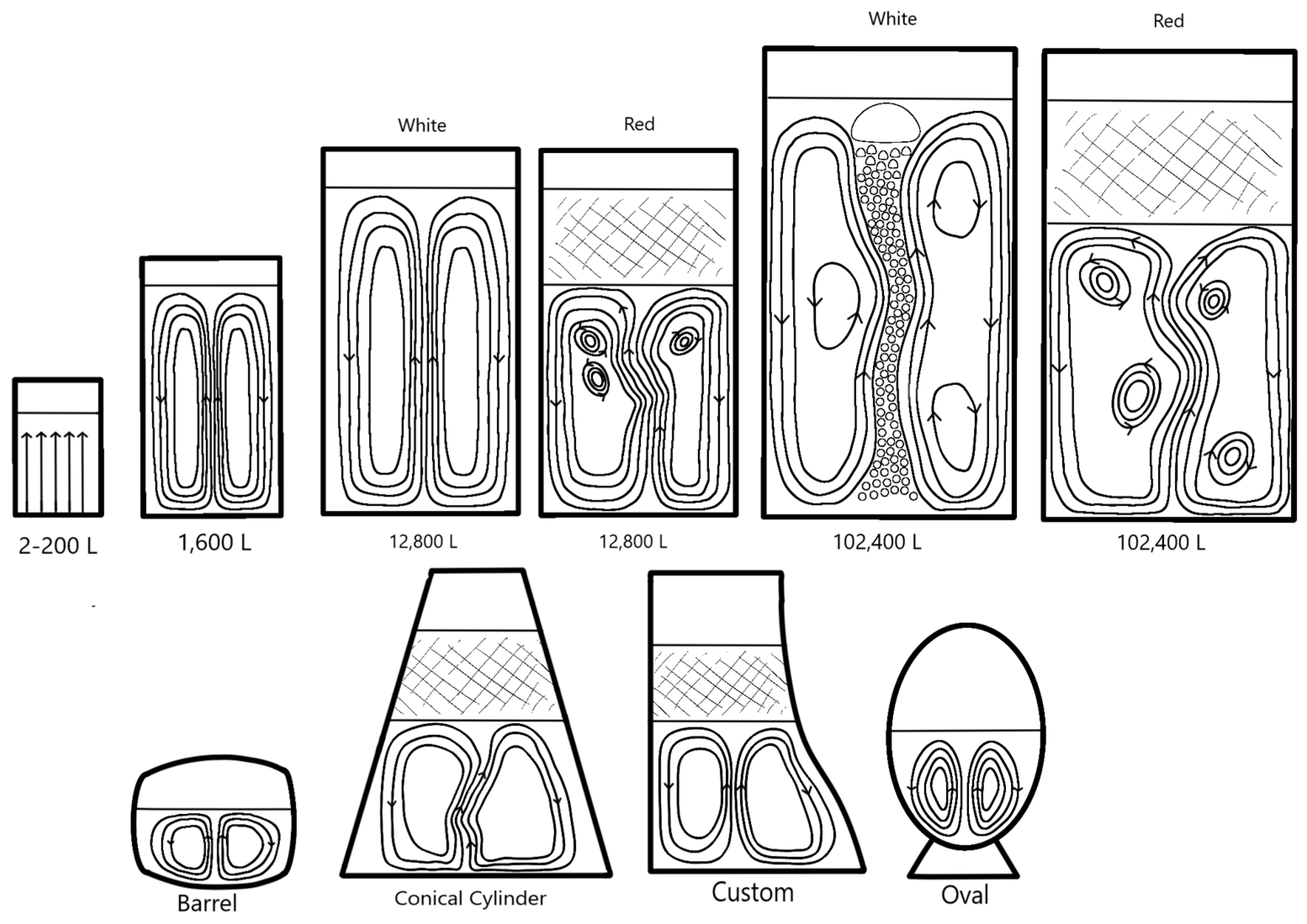 Fermentation 11 00329 g006