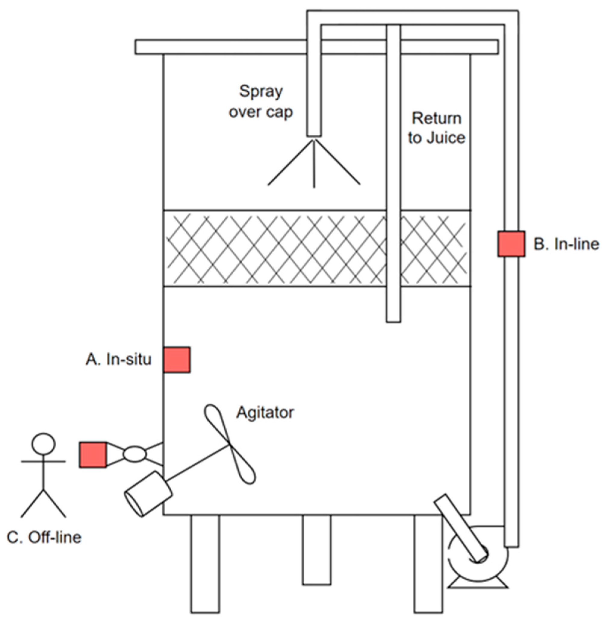 Fermentation 11 00329 g007