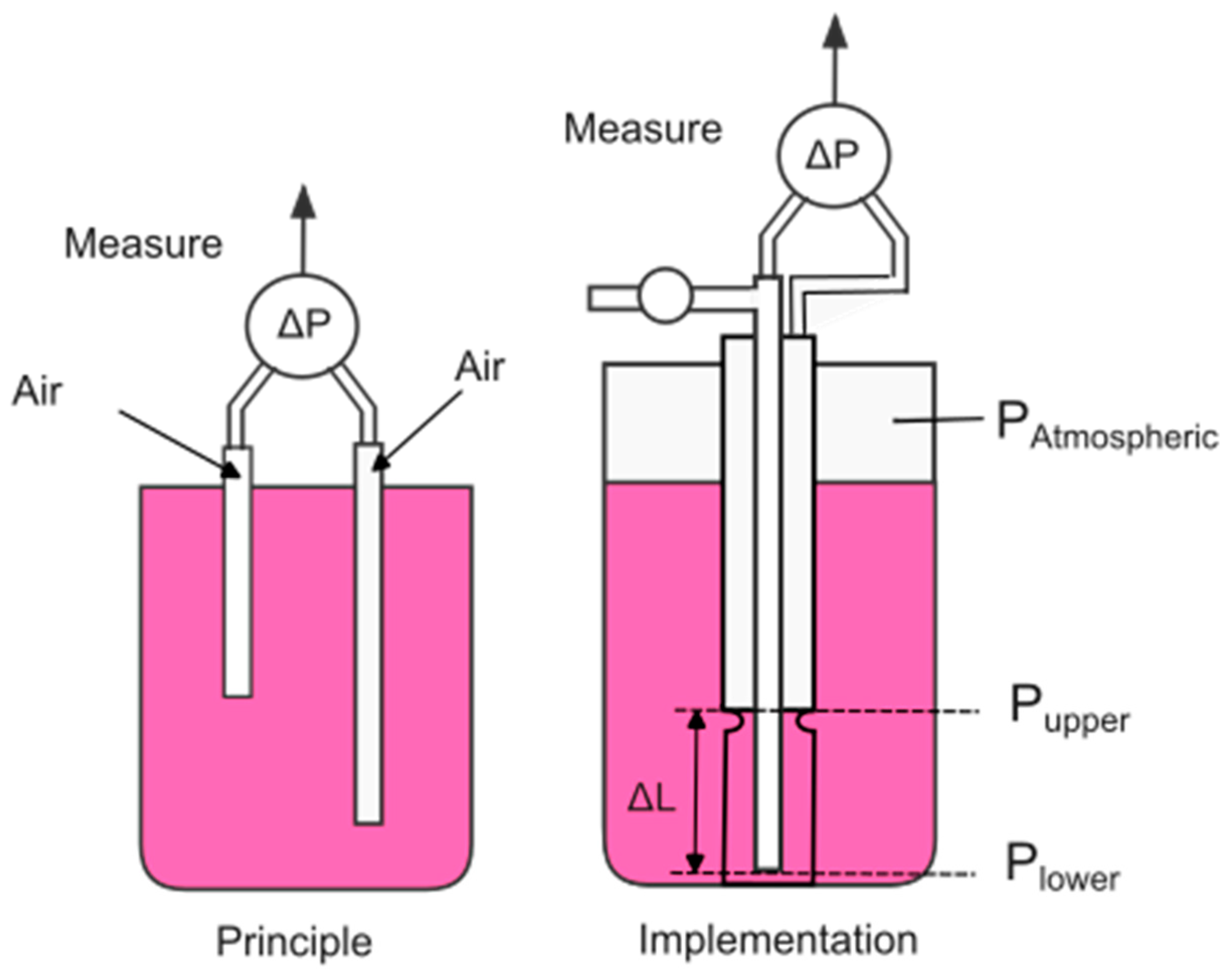 Fermentation 11 00329 g008