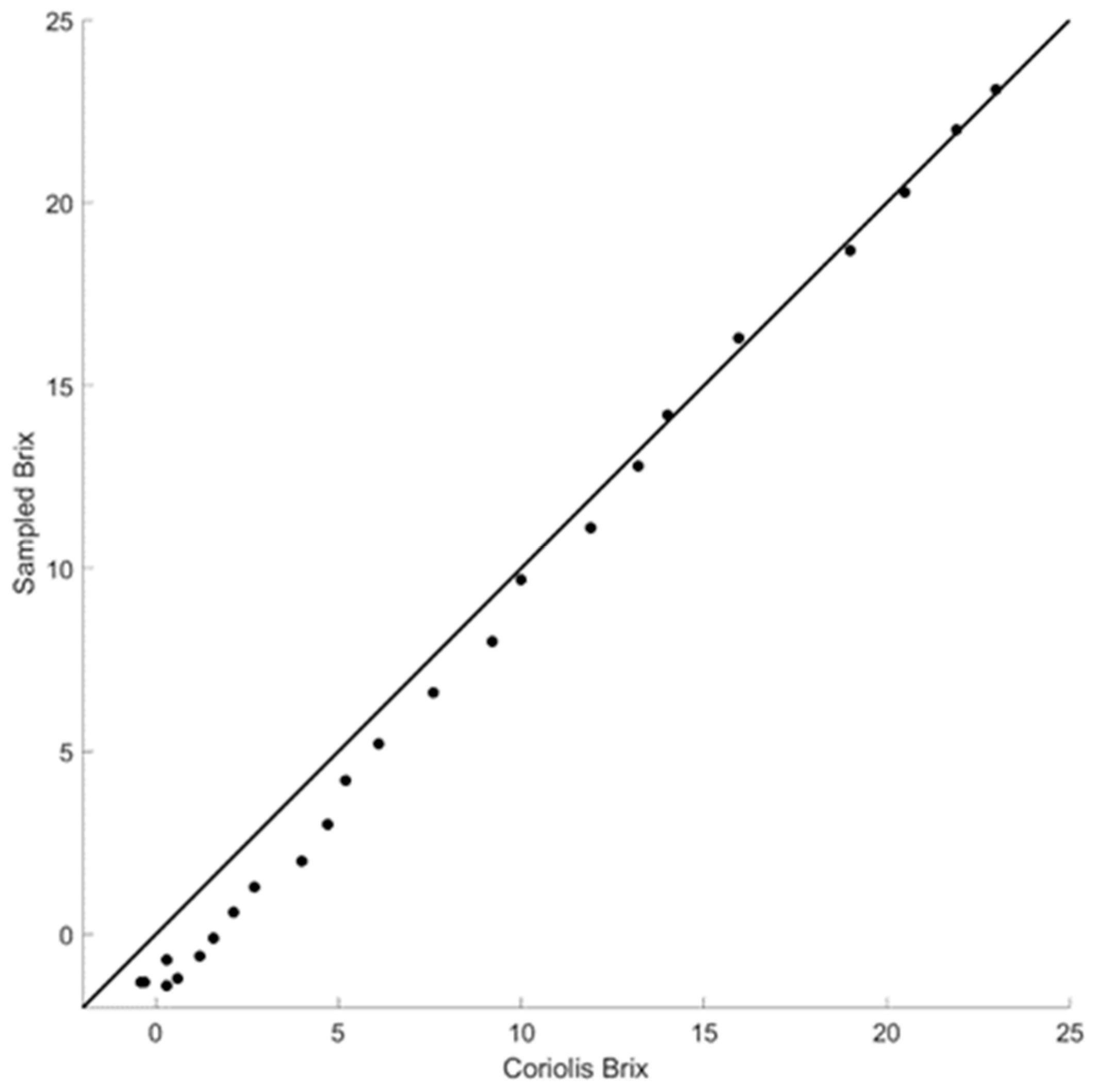 Fermentation 11 00329 g009