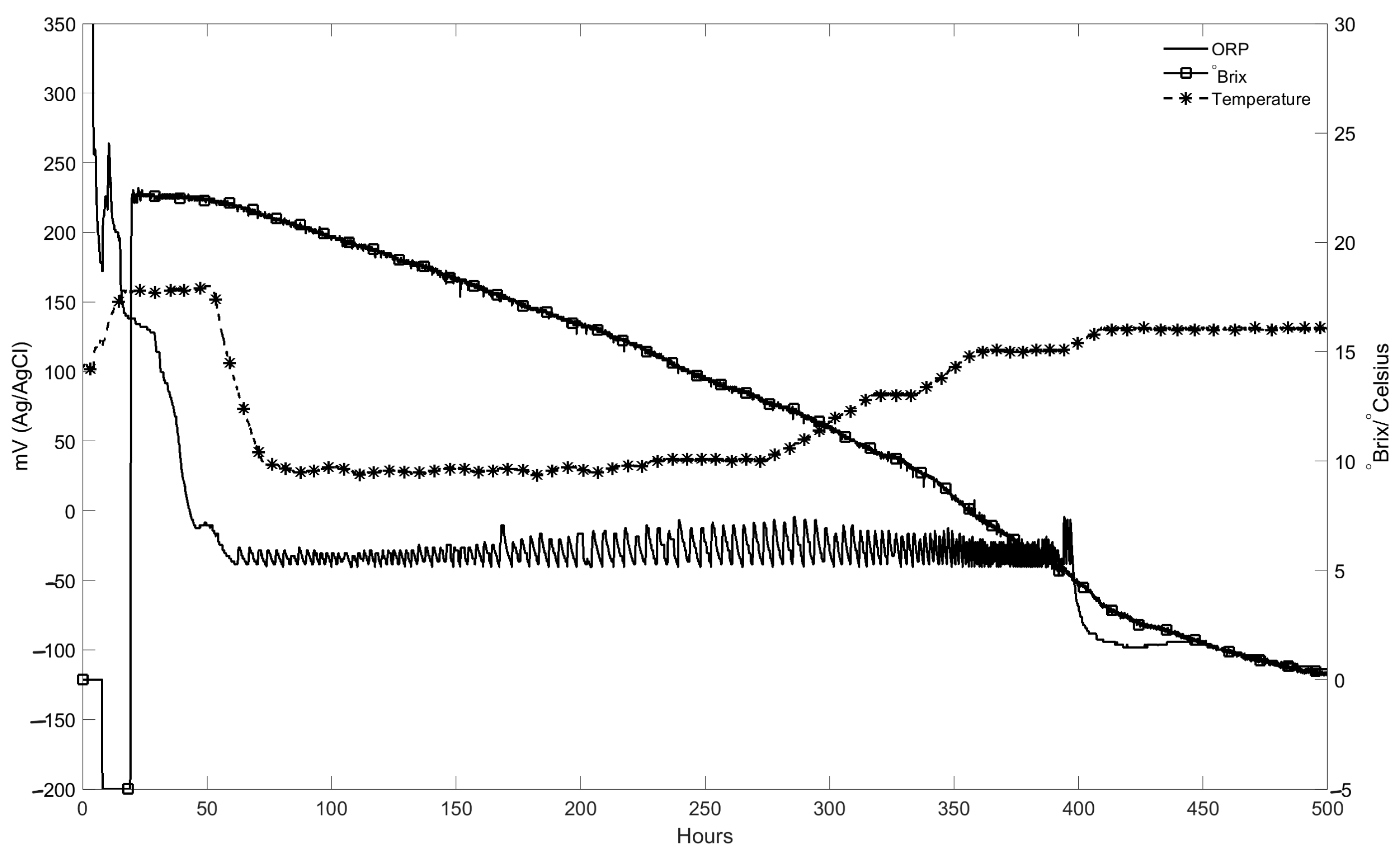 Fermentation 11 00329 g011