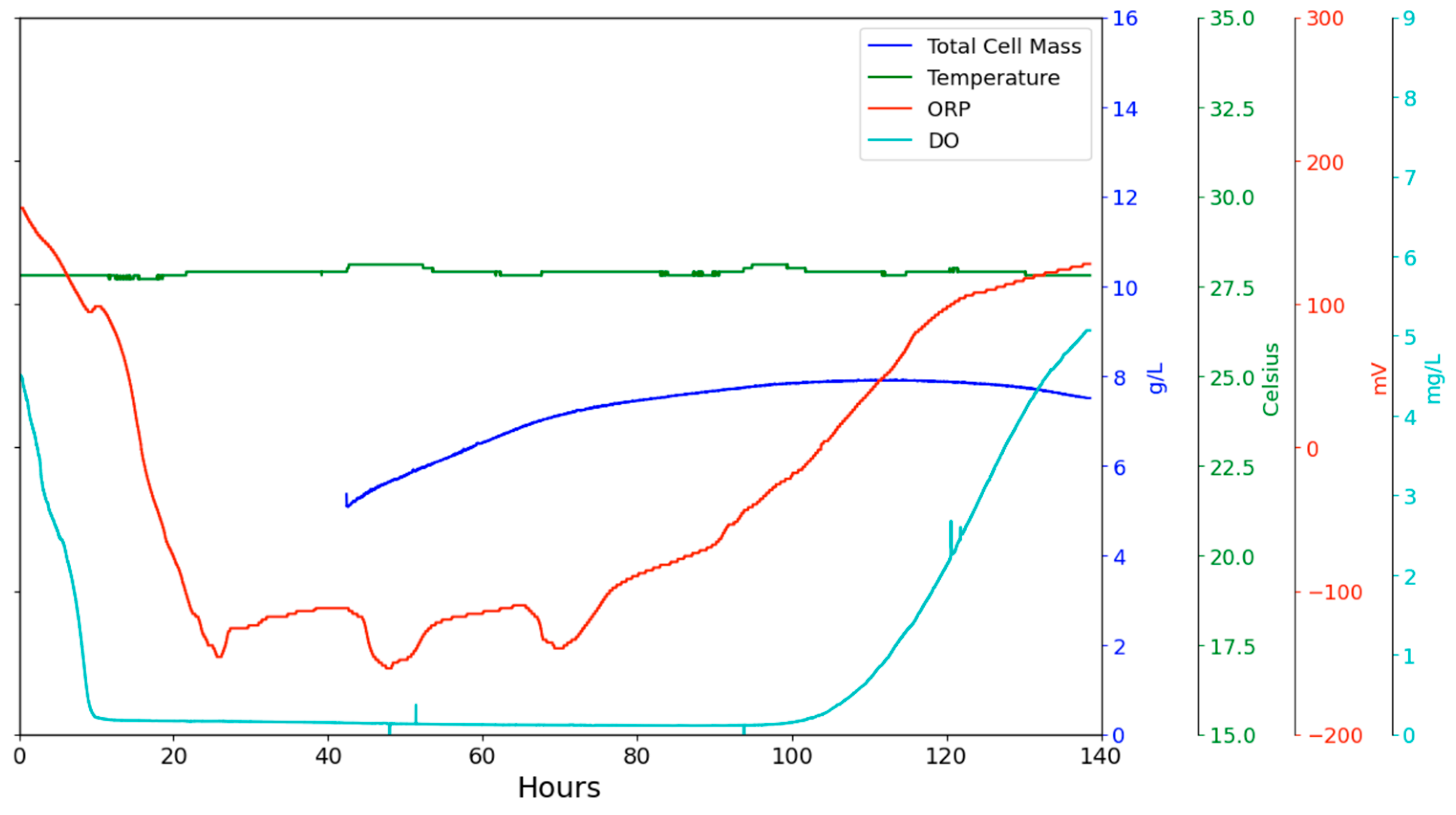 Fermentation 11 00329 g012