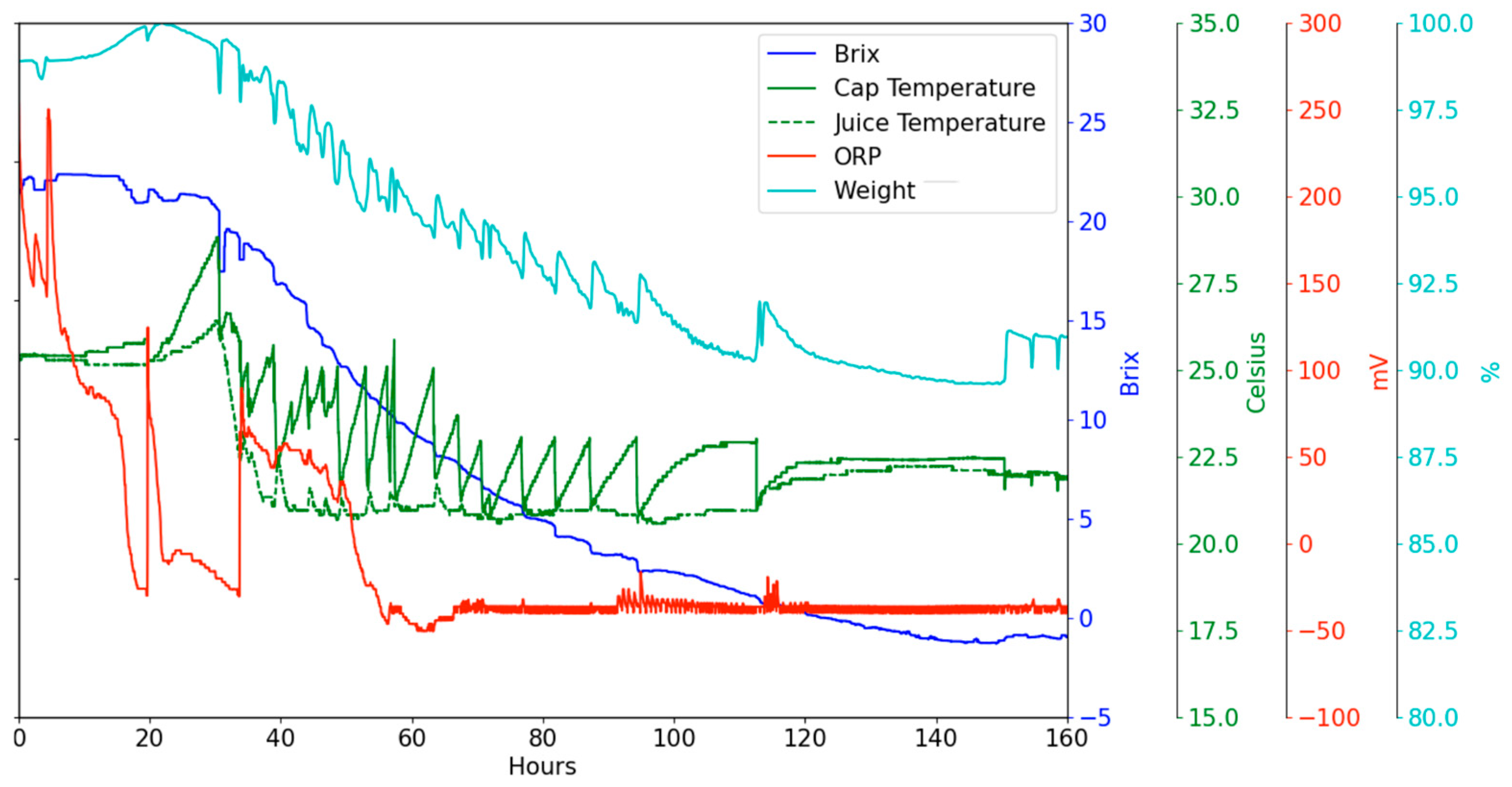 Fermentation 11 00329 g013