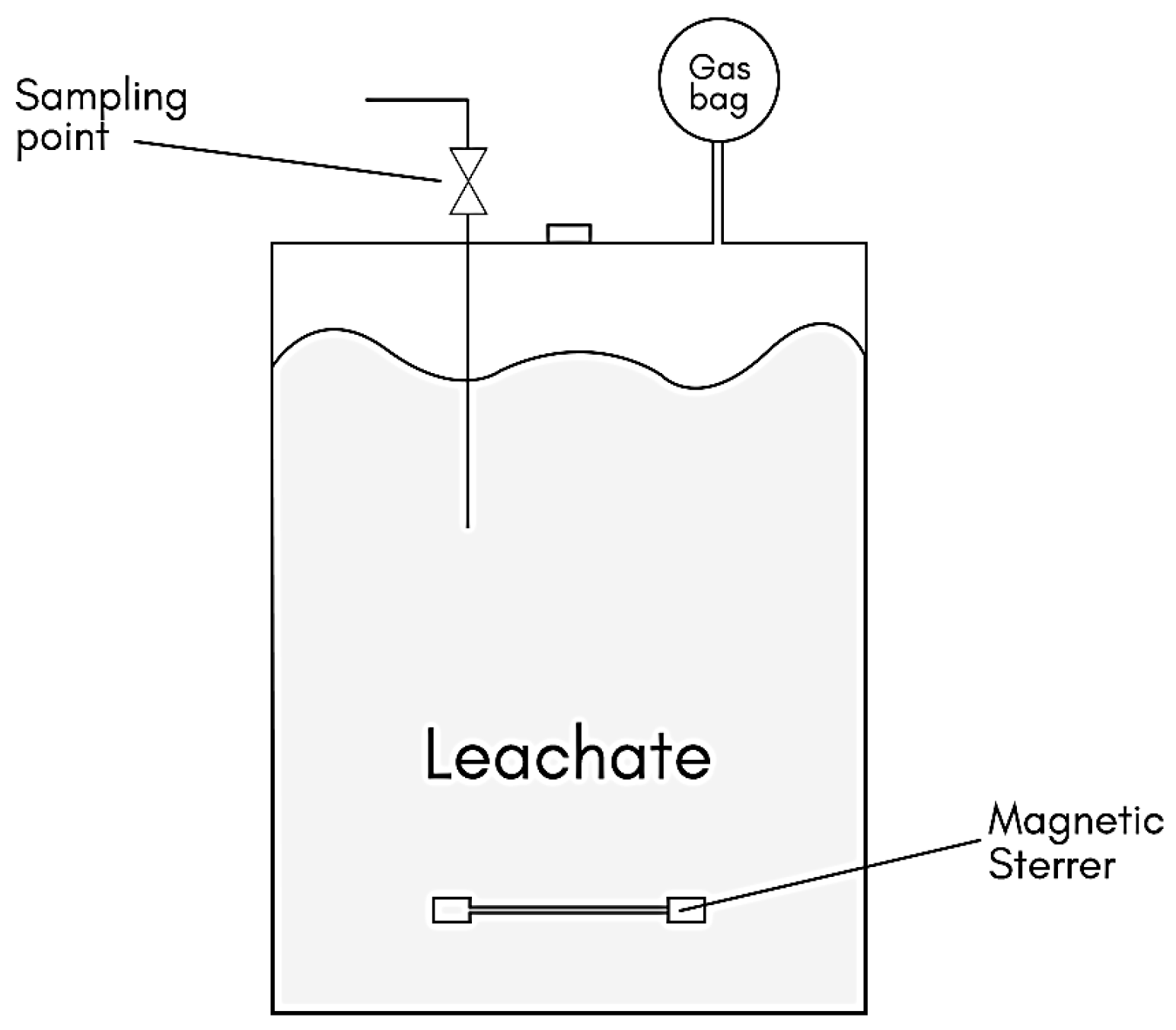 Fermentation 11 00330 g002