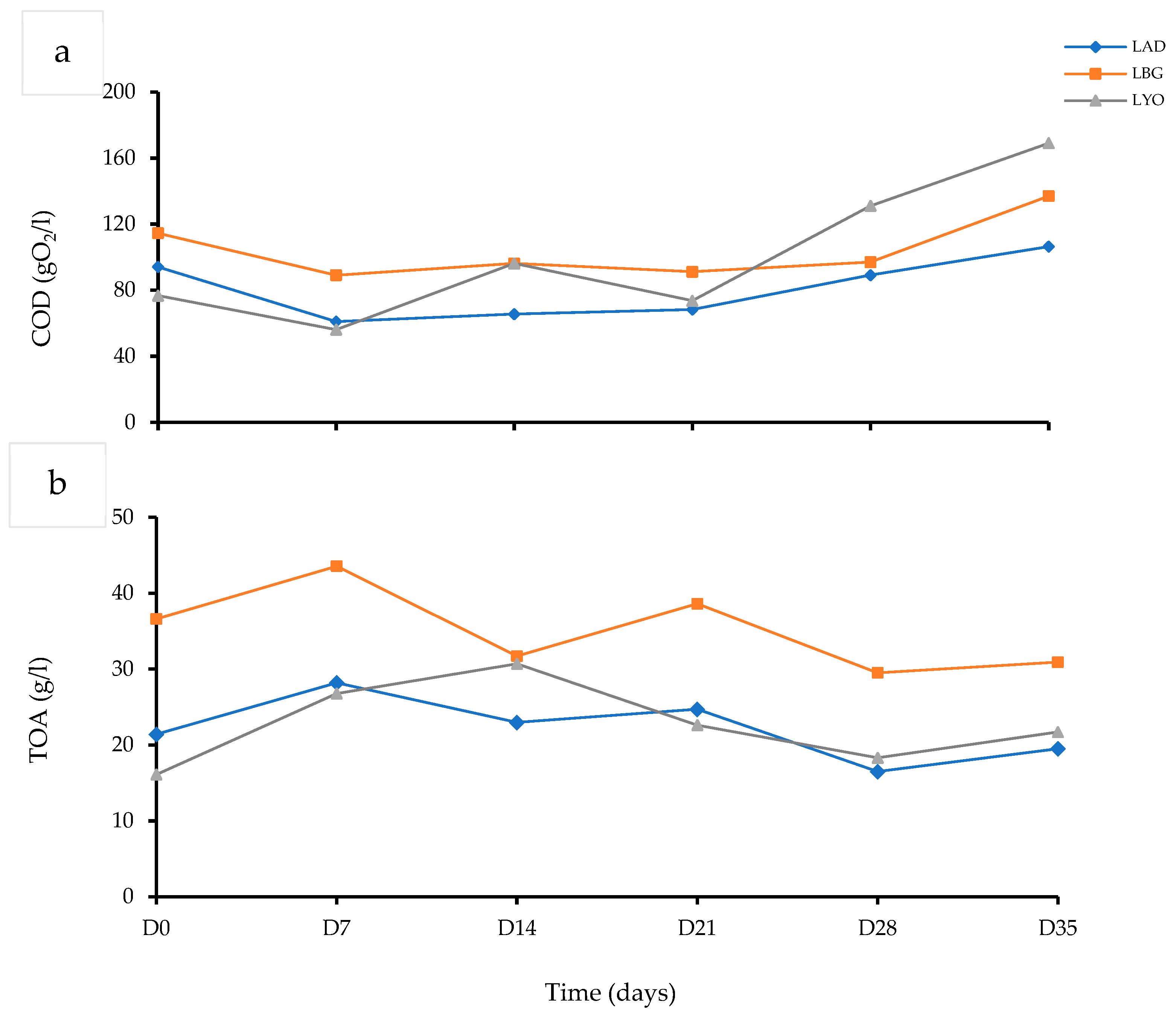 Fermentation 11 00330 g003
