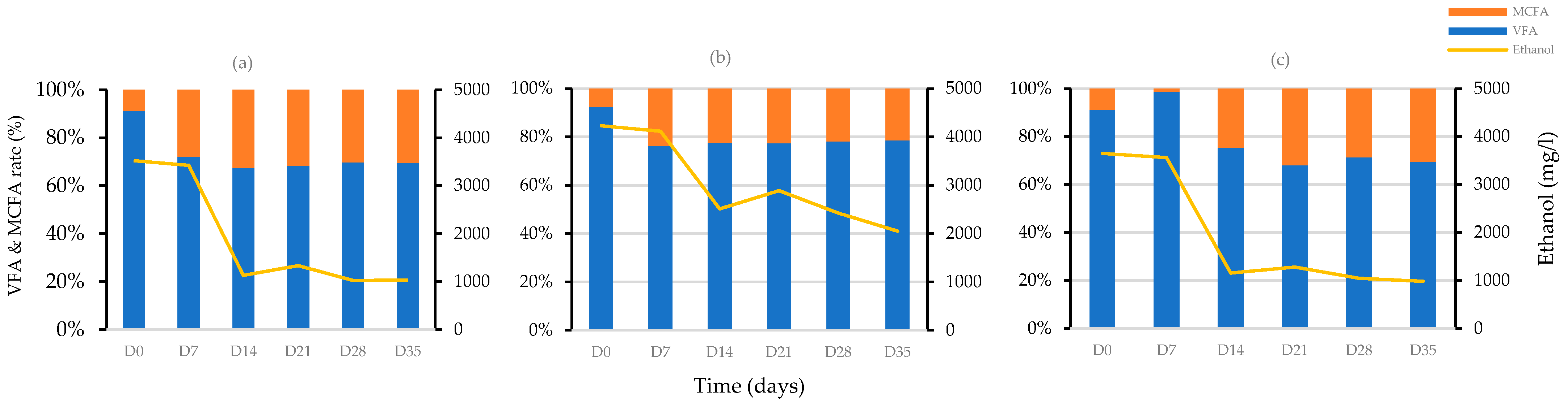 Fermentation 11 00330 g004