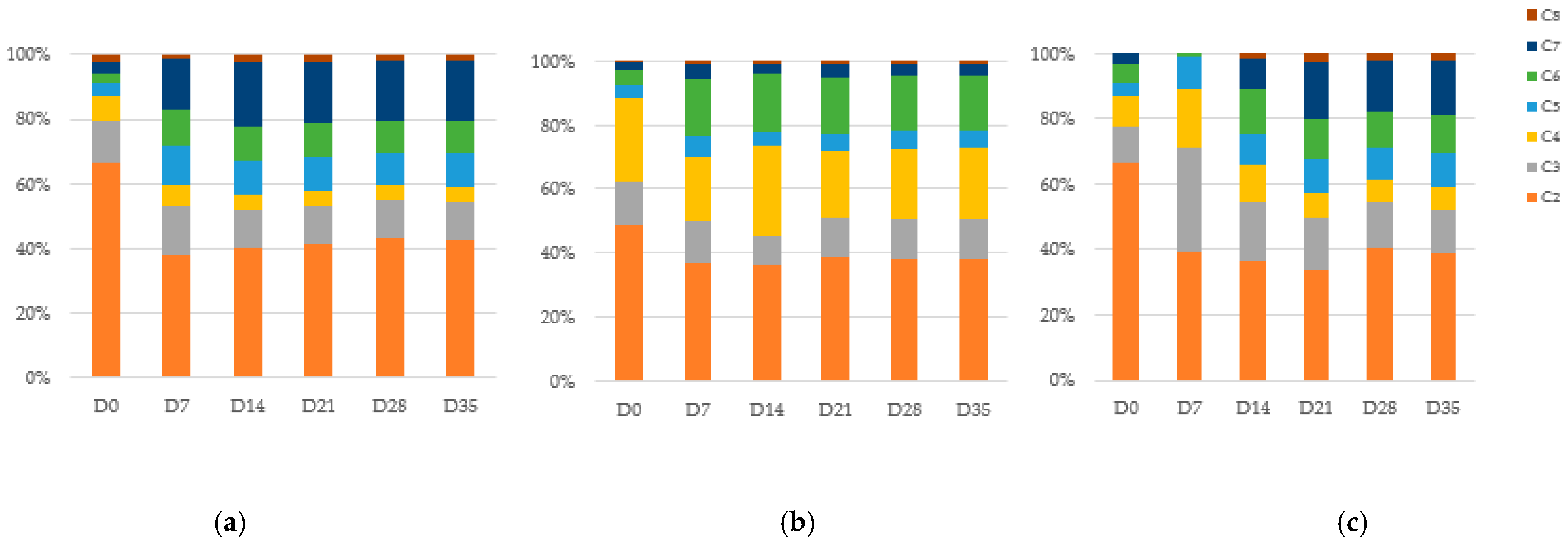 Fermentation 11 00330 g005