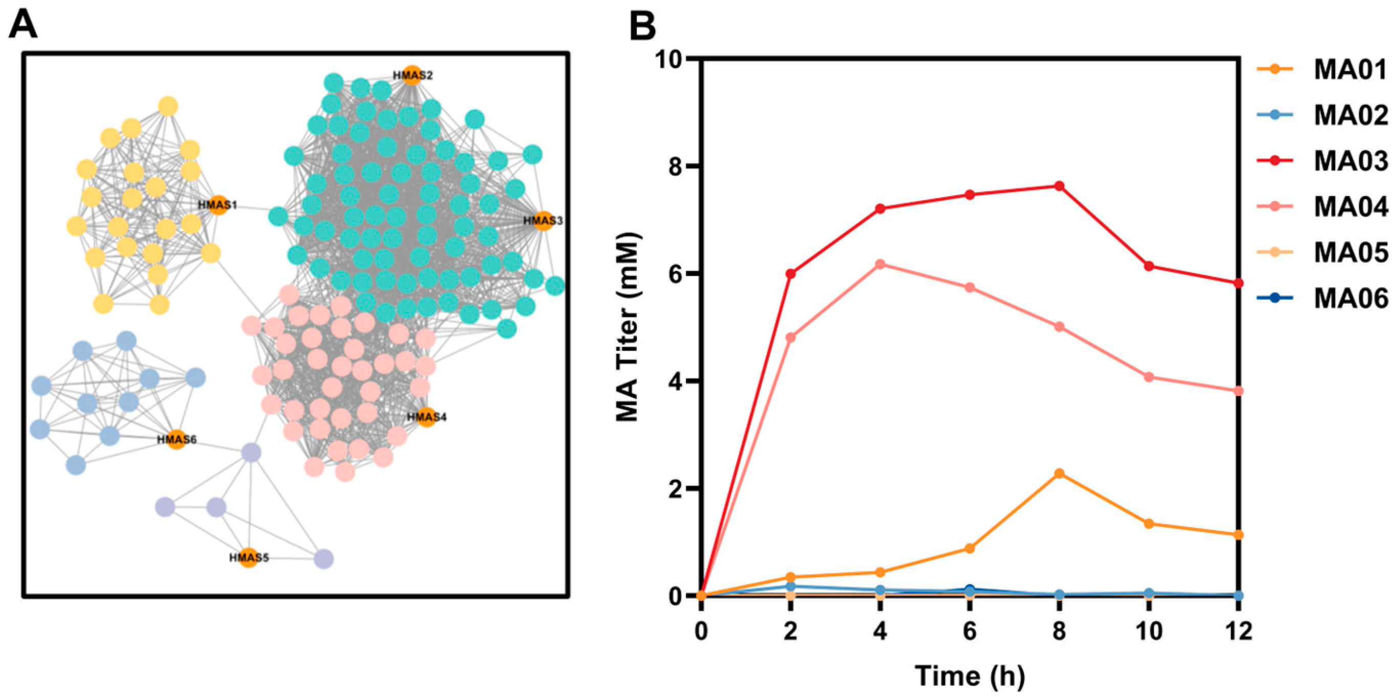 Fermentation 11 00331 g002