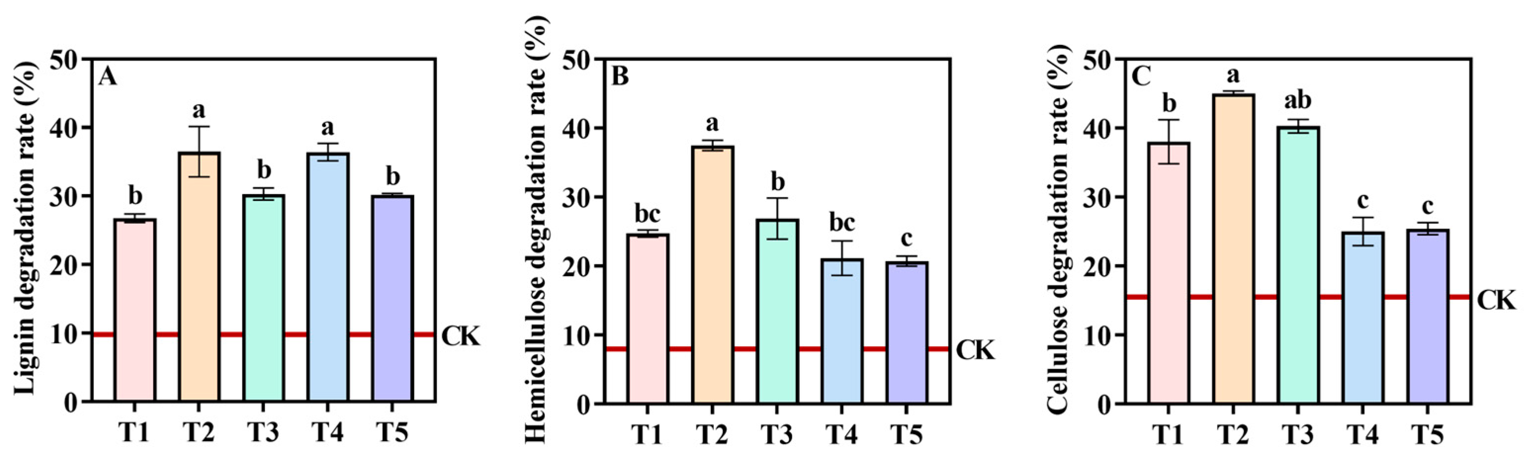 Fermentation 11 00332 g001