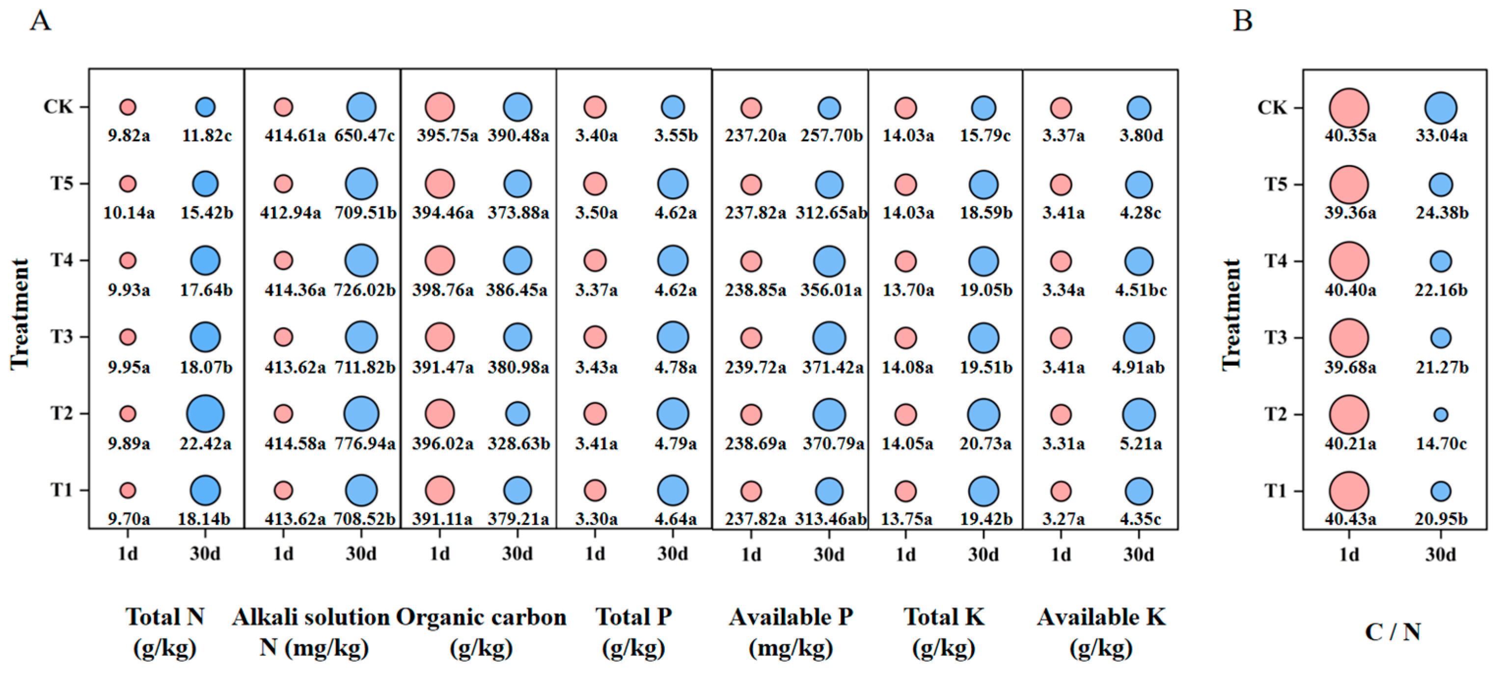 Fermentation 11 00332 g002