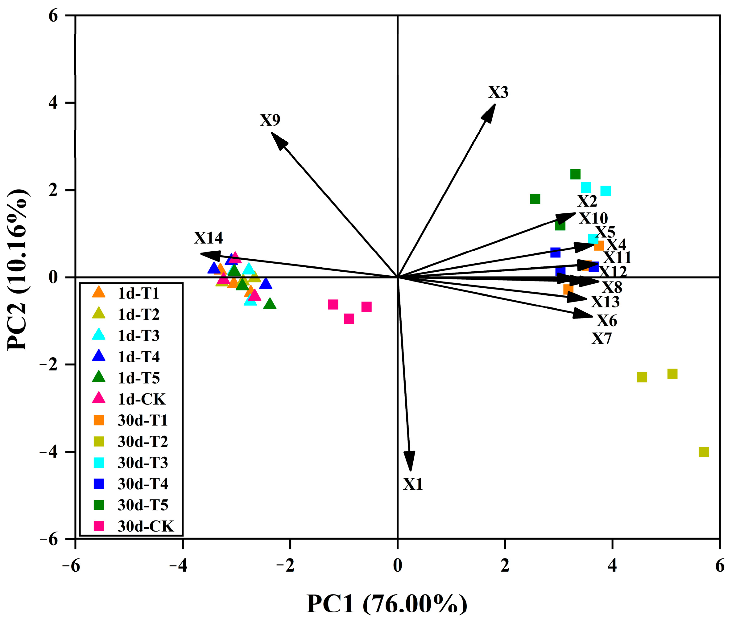 Fermentation 11 00332 g003