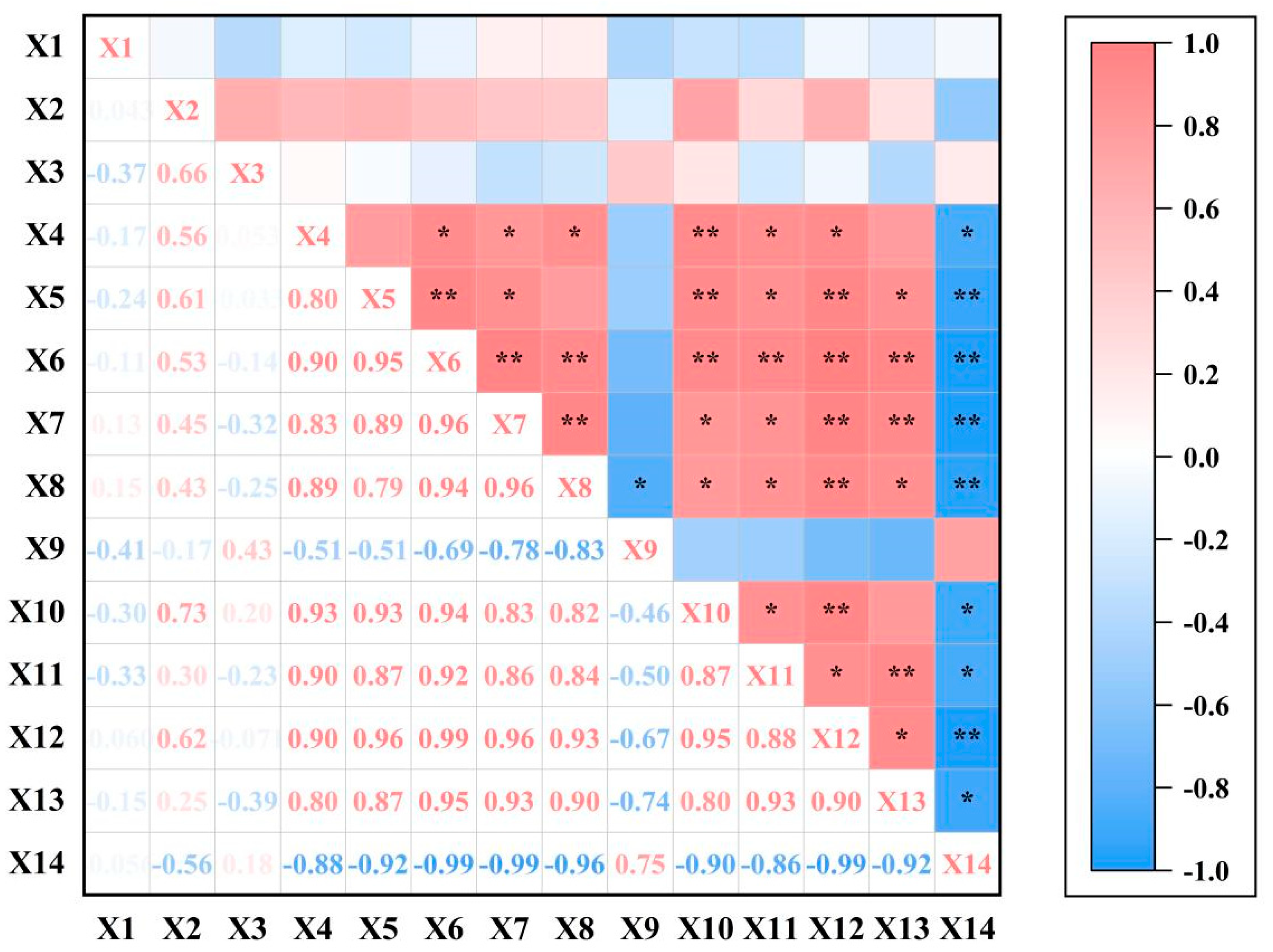 Fermentation 11 00332 g004