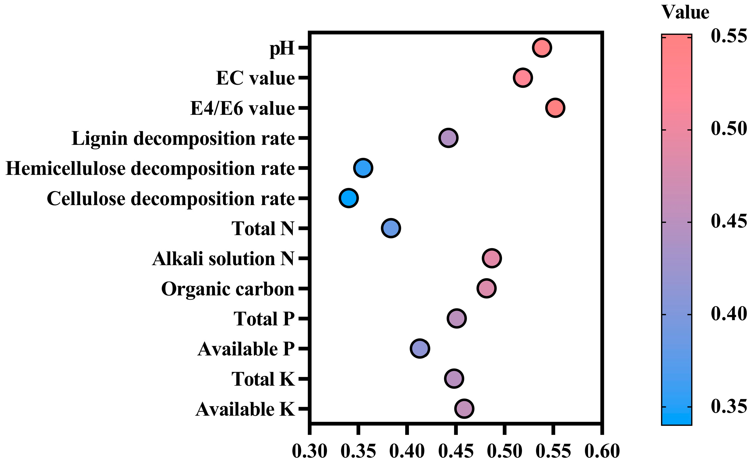 Fermentation 11 00332 g005
