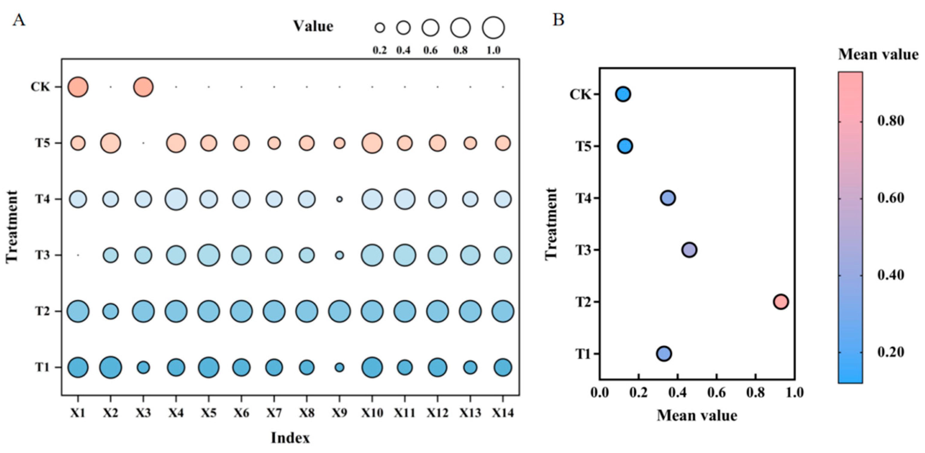 Fermentation 11 00332 g006