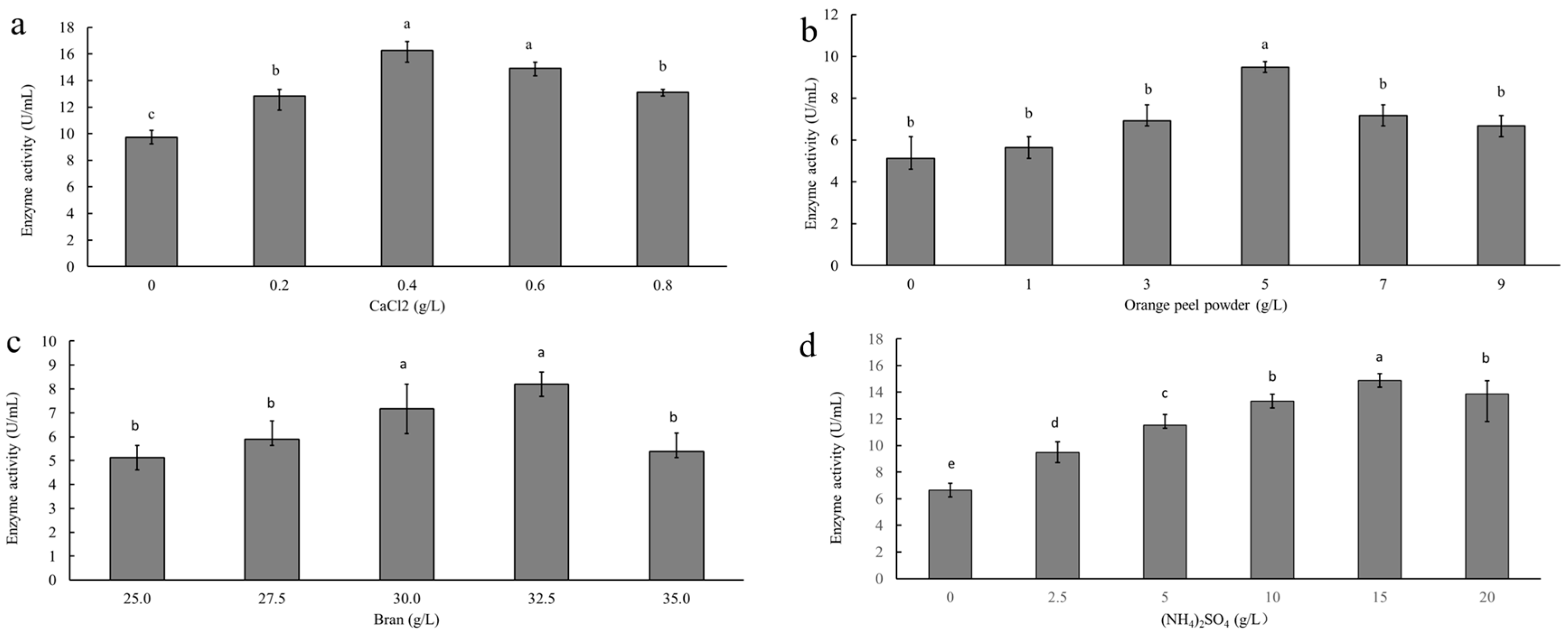 Fermentation 11 00333 g001