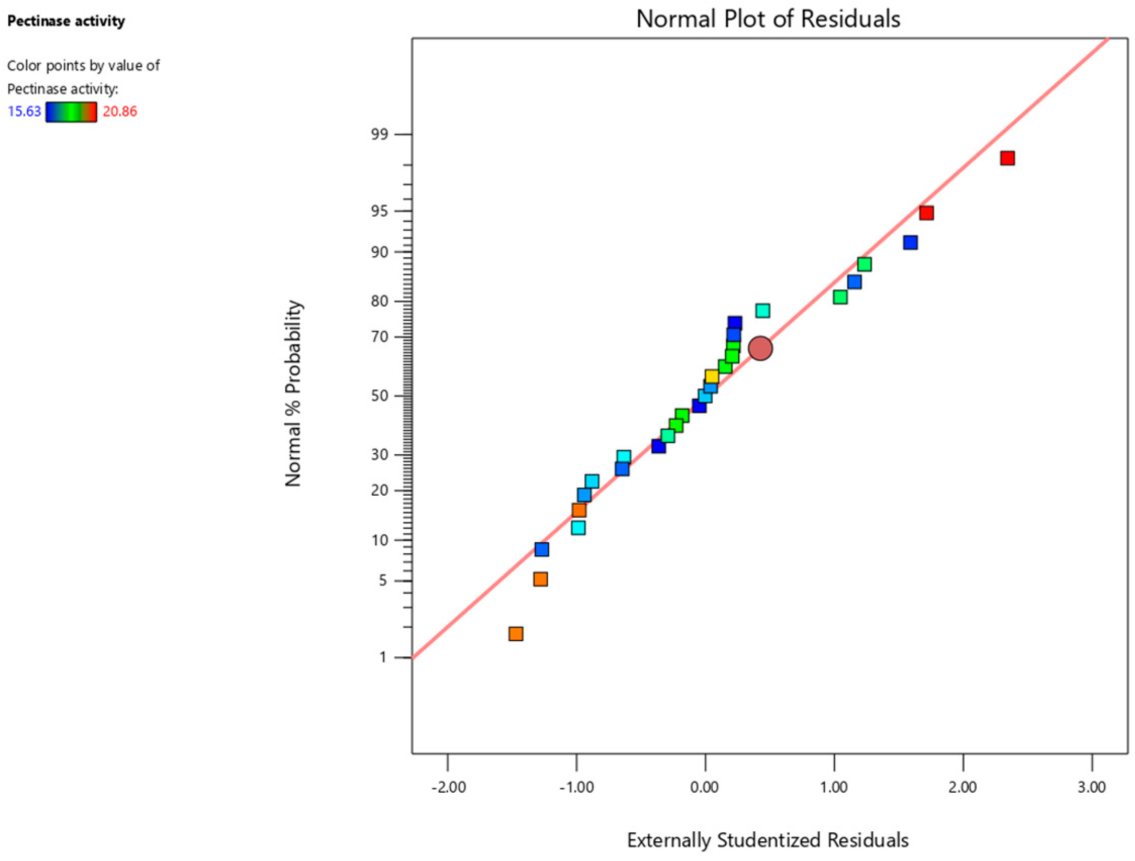 Fermentation 11 00333 g002
