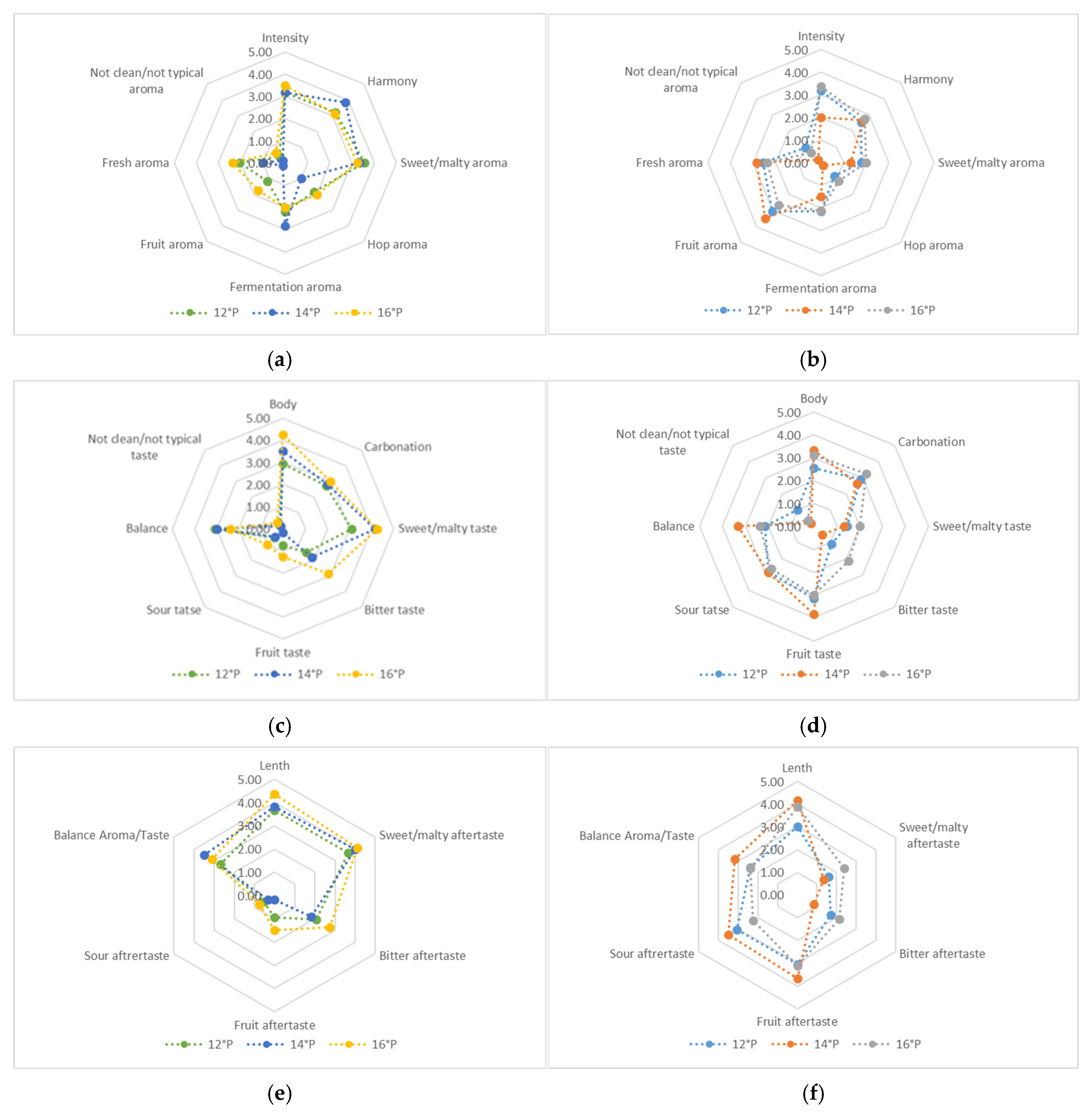 Fermentation 11 00334 g001